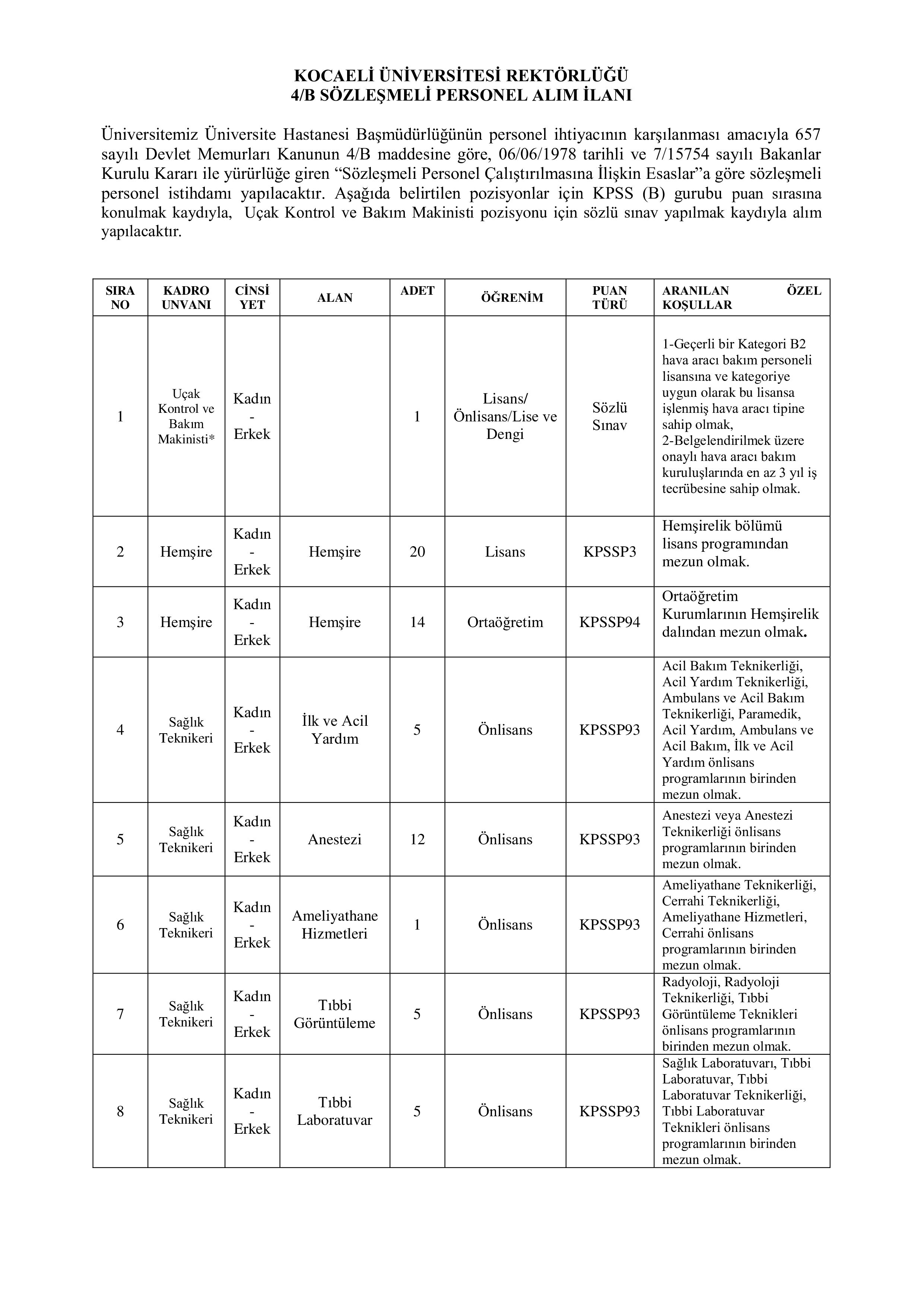 KOCAELİ ÜNİVERSİTESİ 115 SÖZLEŞMELİ PERSONEL ALACAK ( 7 Kasım - 21 Kasım) İlan İçeriği Sayfa 1