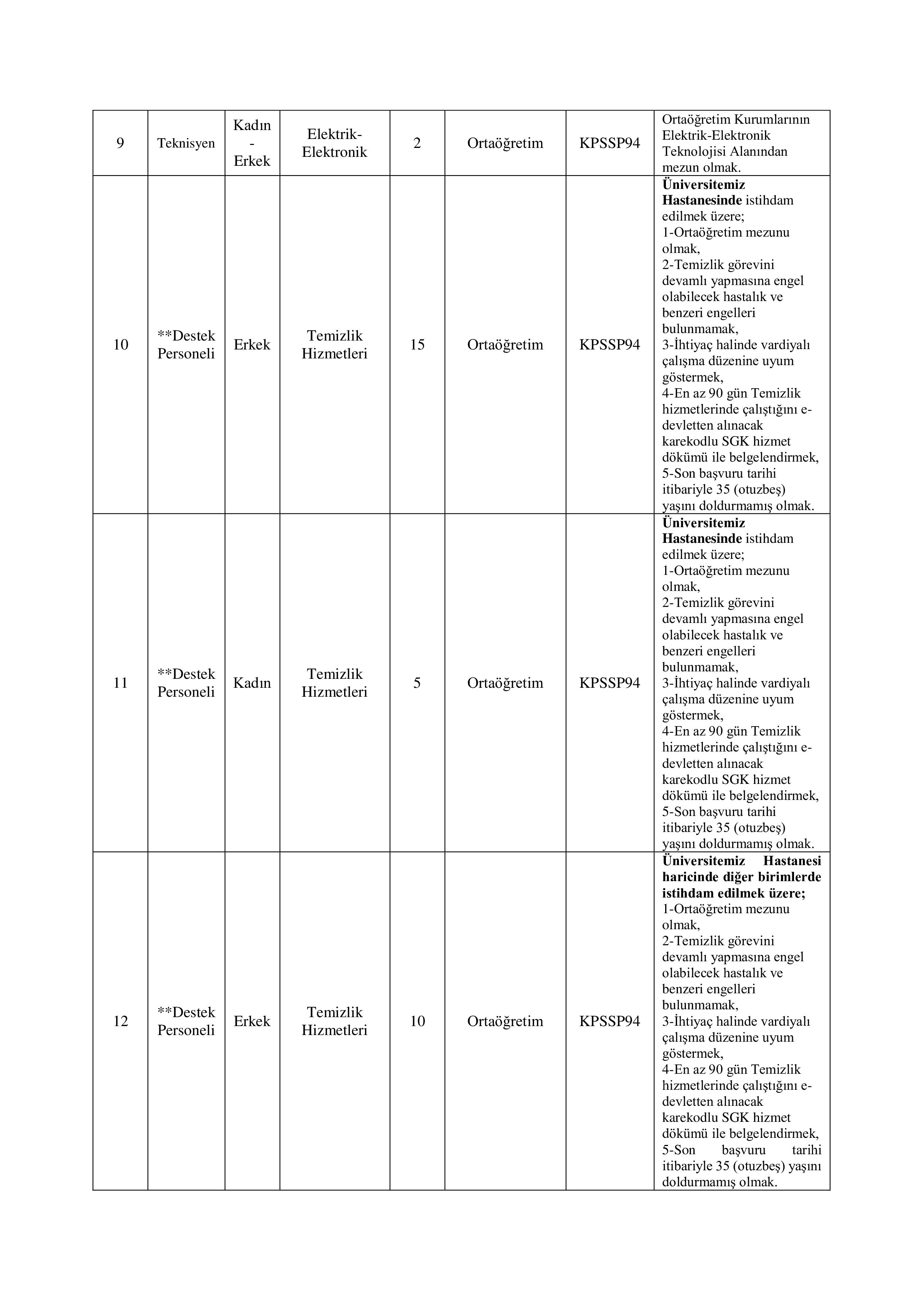 KOCAELİ ÜNİVERSİTESİ 115 SÖZLEŞMELİ PERSONEL ALACAK ( 7 Kasım - 21 Kasım) İlan İçeriği Sayfa 2