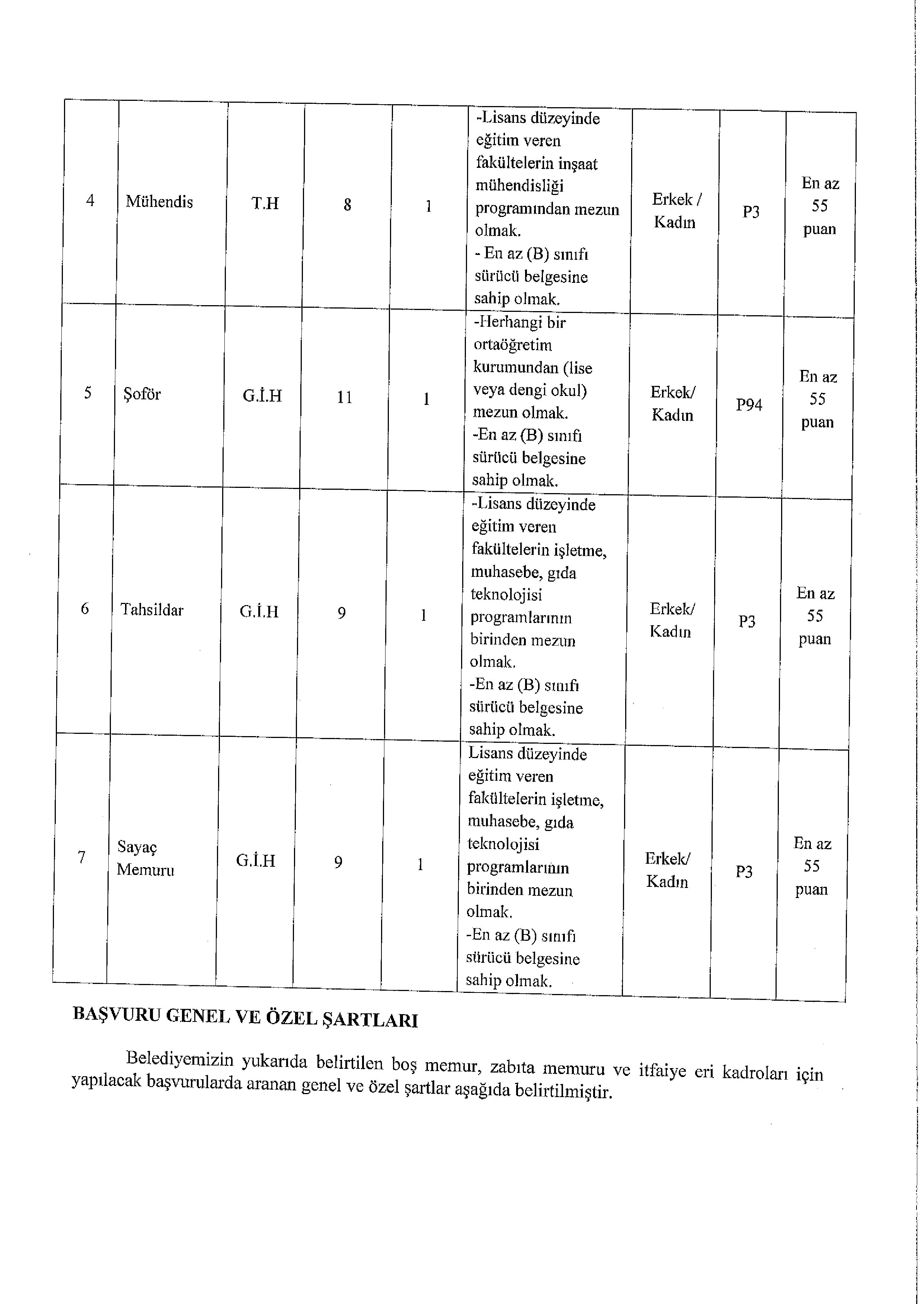 İlan İçeriği Sayfa 2 PAZAR (TOKAT) BELEDİYE BAŞKANLIĞI 8 MEMUR ALACAK ( 15 Aralık - 17 Aralık) İlan İçeriği Sayfa 2