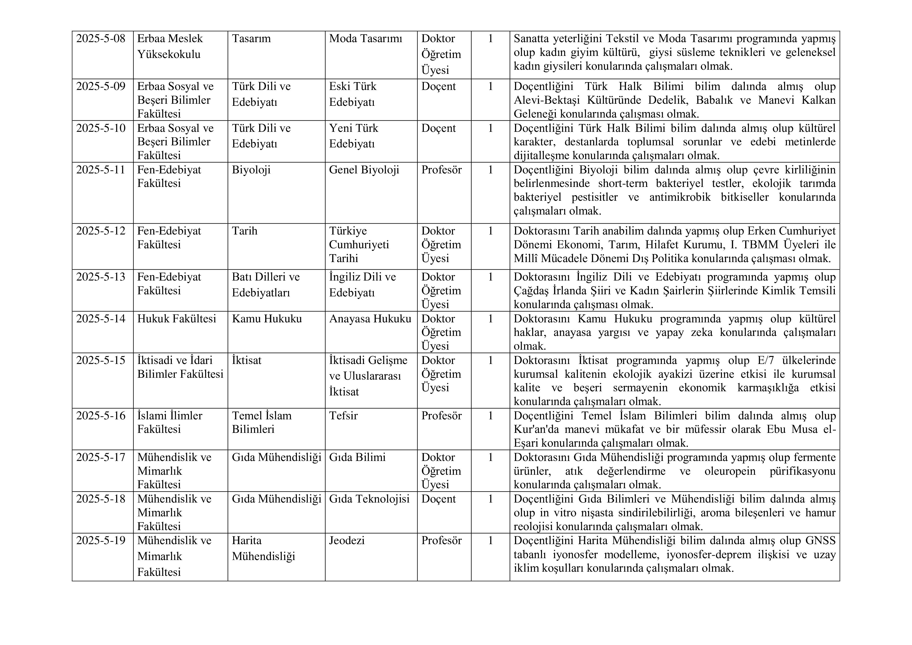 İlan İçeriği Sayfa 2 TOKAT GAZİOSMANPAŞA ÜNİVERSİTESİ 34 ÖĞRETİM ÜYESİ ALACAK ( 7 Kasım - 21 Kasım) İlan İçeriği Sayfa 2