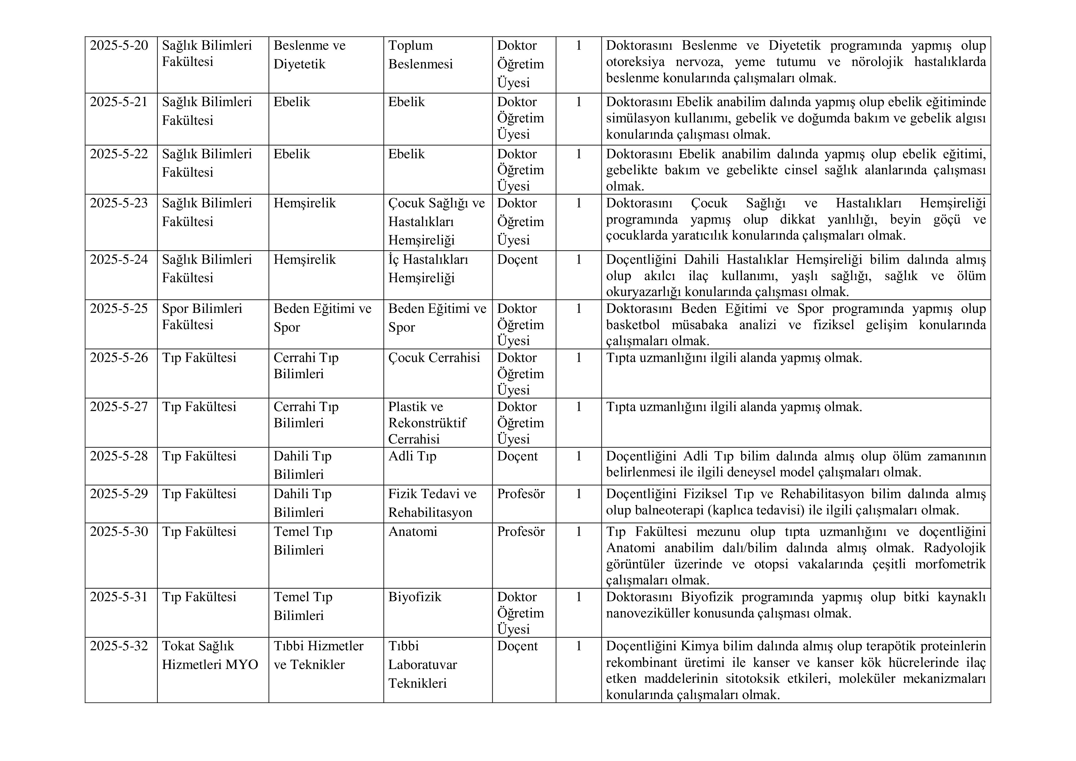 İlan İçeriği Sayfa 3 TOKAT GAZİOSMANPAŞA ÜNİVERSİTESİ 34 ÖĞRETİM ÜYESİ ALACAK ( 7 Kasım - 21 Kasım) İlan İçeriği Sayfa 3