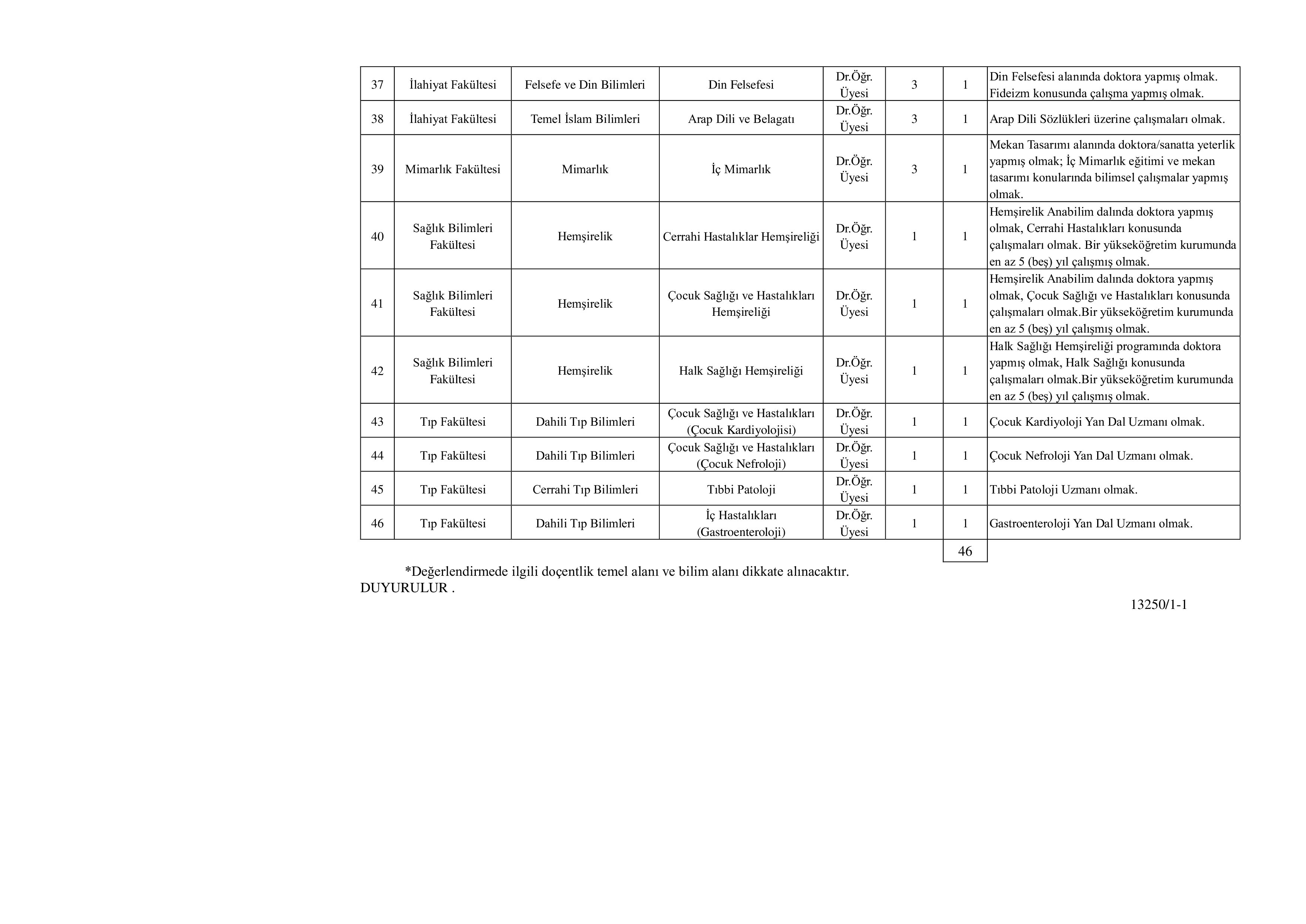 ÇUKUROVA ÜNİVERSİTESİ 46 ÖĞRETİM ÜYESİ ALACAK ( 8 Aralık - 22 Aralık) İlan İçeriği Sayfa 5
