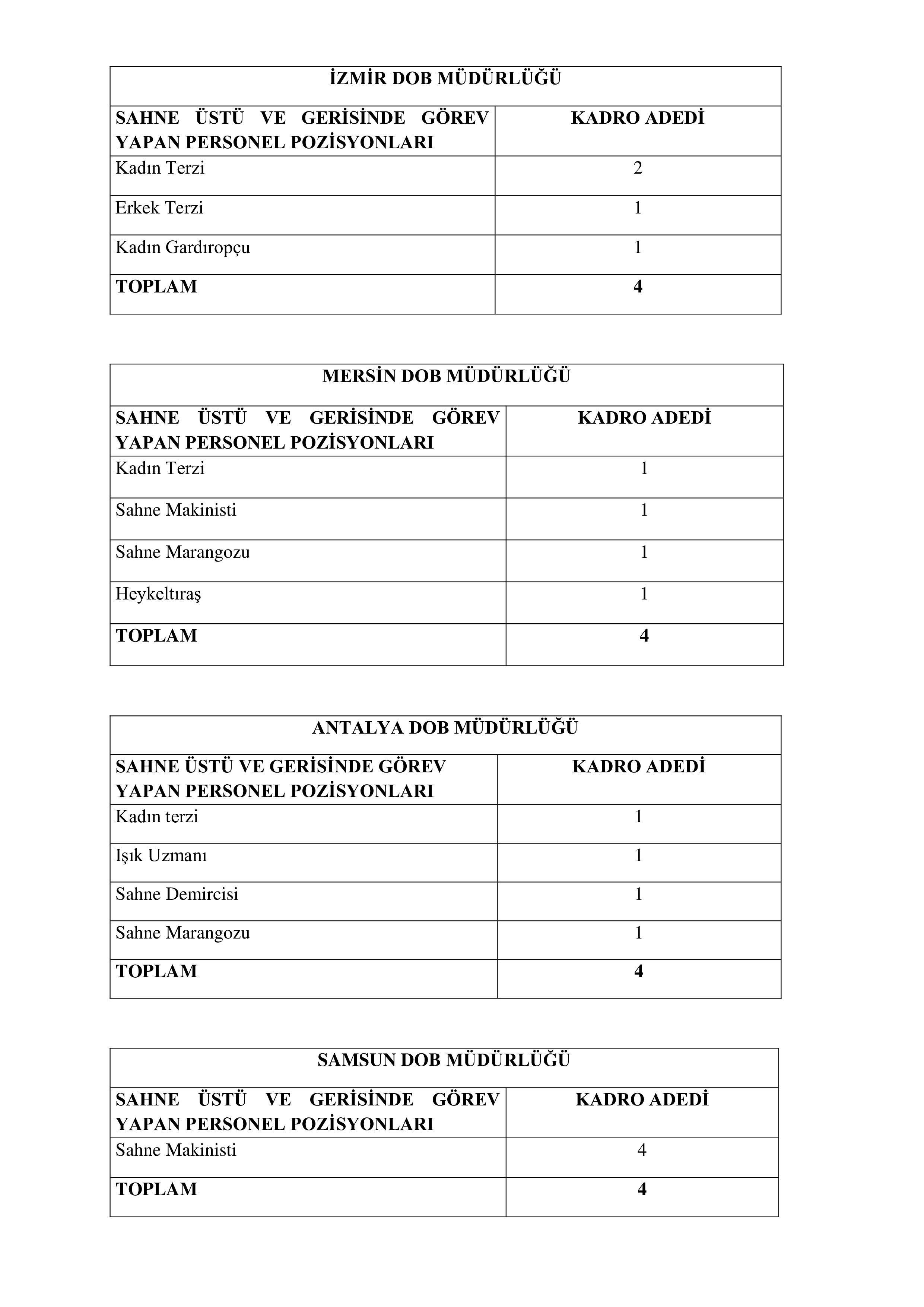 DEVLET OPERA VE BALESİ GENEL MÜDÜRLÜĞÜ 25 SÖZLEŞMELİ PERSONEL ALACAK ( 8 Aralık - 22 Aralık) İlan İçeriği Sayfa 2