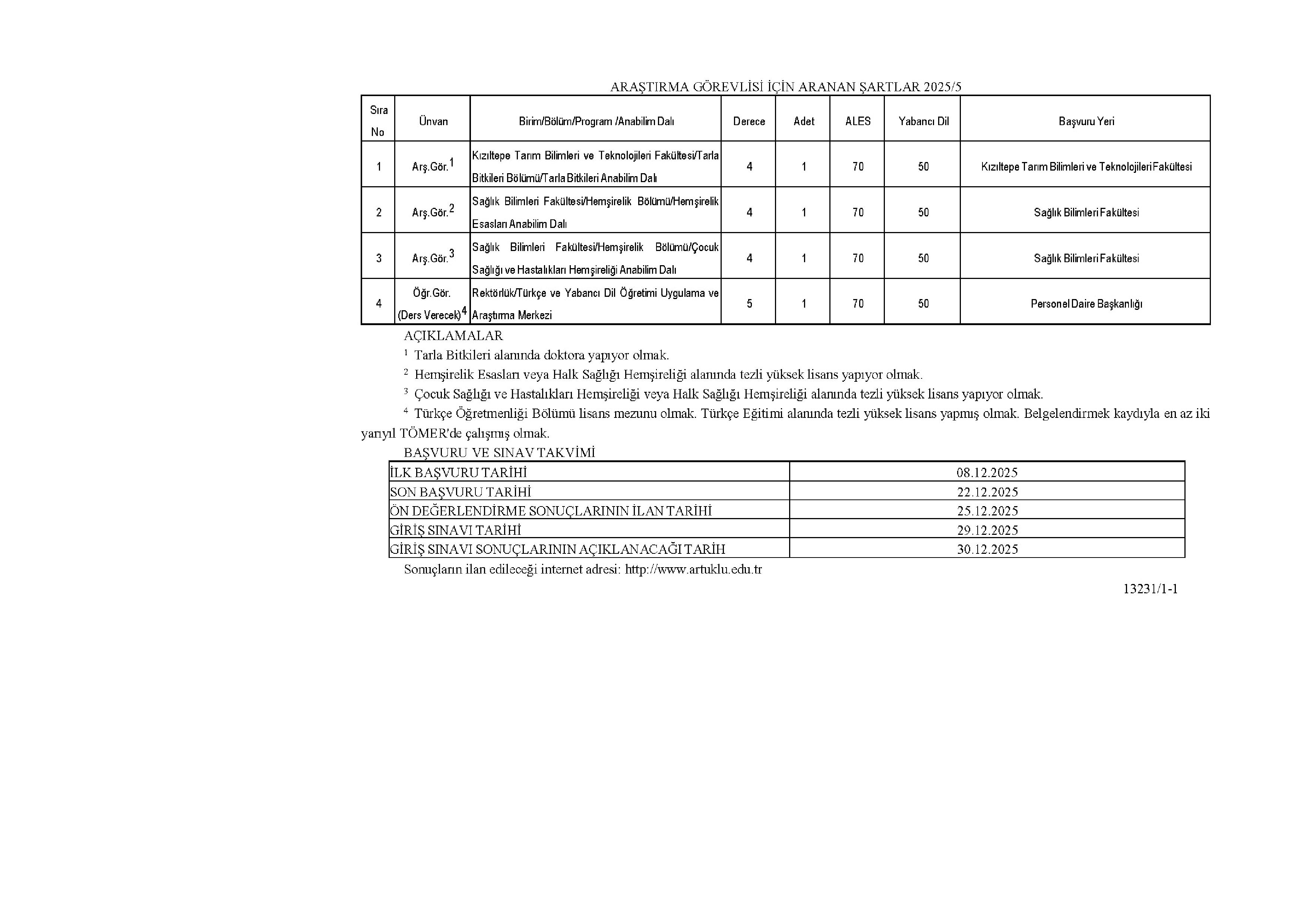 MARDİN ARTUKLU ÜNİVERSİTESİ 4 ÖĞRETİM ELEMANI ALACAK ( 8 Aralık - 22 Aralık) İlan İçeriği Sayfa 3