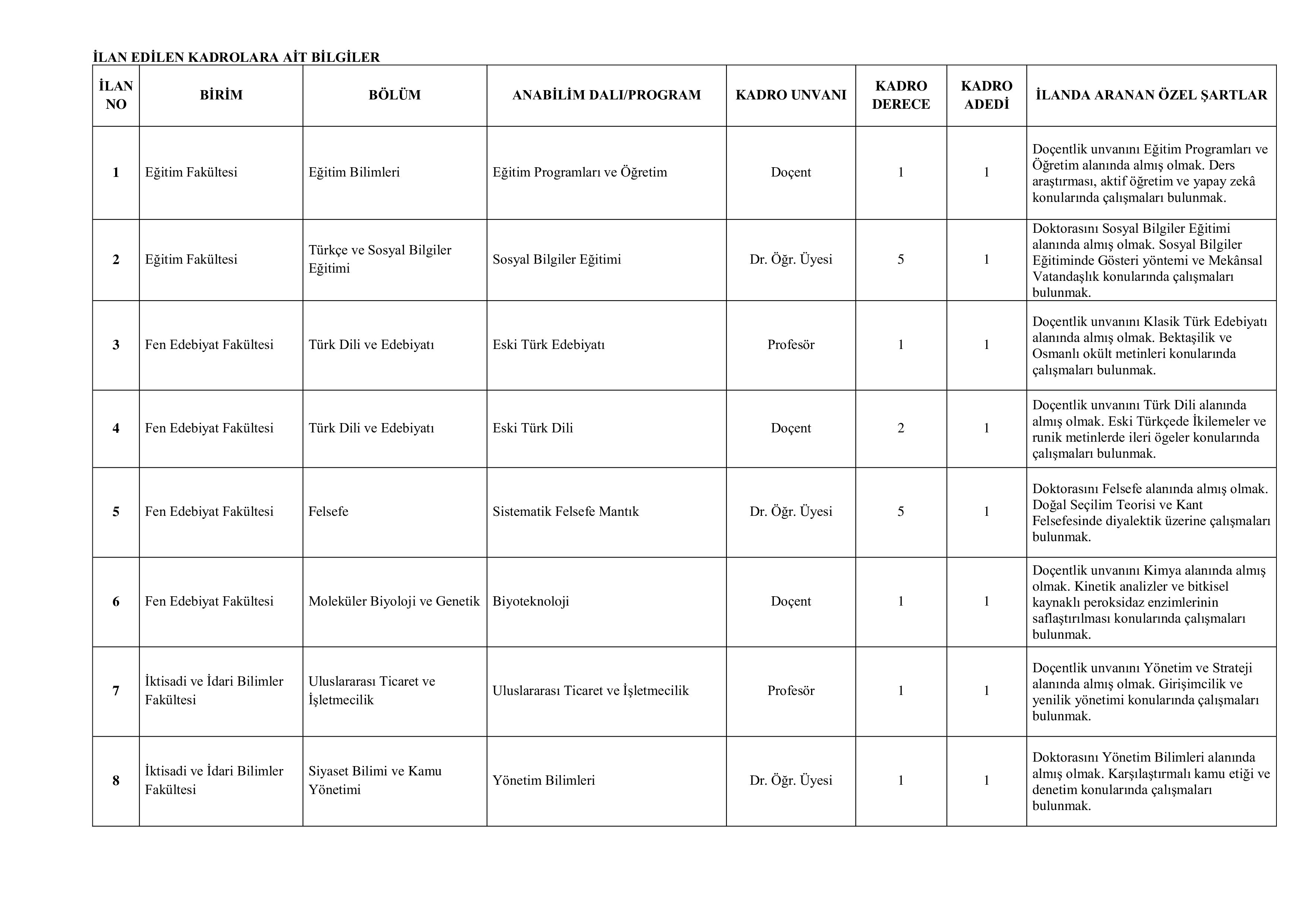 MUŞ ALPARSLAN ÜNİVERSİTESİ 17 ÖĞRETİM ELEMANI ALACAK ( 8 Aralık - 22 Aralık) İlan İçeriği Sayfa 2