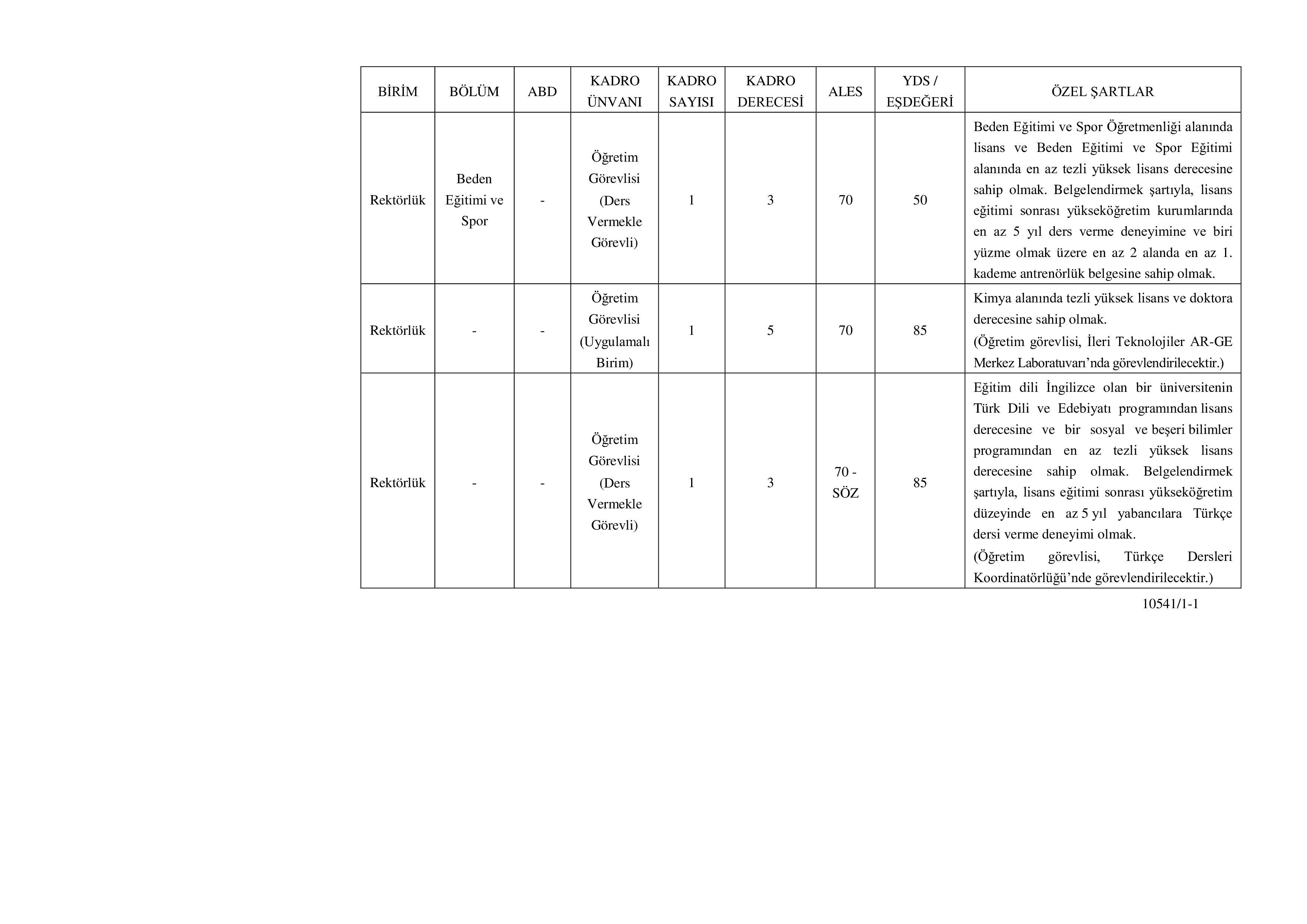 BOĞAZİÇİ ÜNİVERSİTESİ 3 ÖĞRETİM GÖREVLİSİ ALACAK ( 8 Ekim - 22 Ekim) İlan İçeriği Sayfa 2