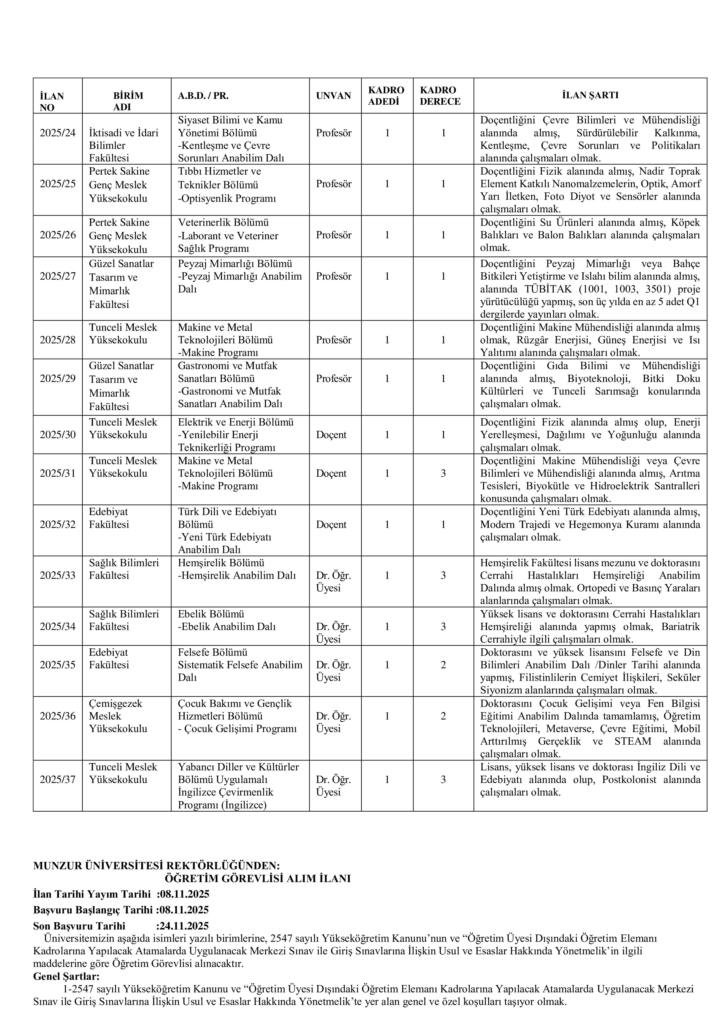 İlan İçeriği Sayfa 2 MUNZUR ÜNİVERSİTESİ 16 ÖĞRETİM ELEMANI ALACAK ( 8 Kasım - 24 Kasım) İlan İçeriği Sayfa 2