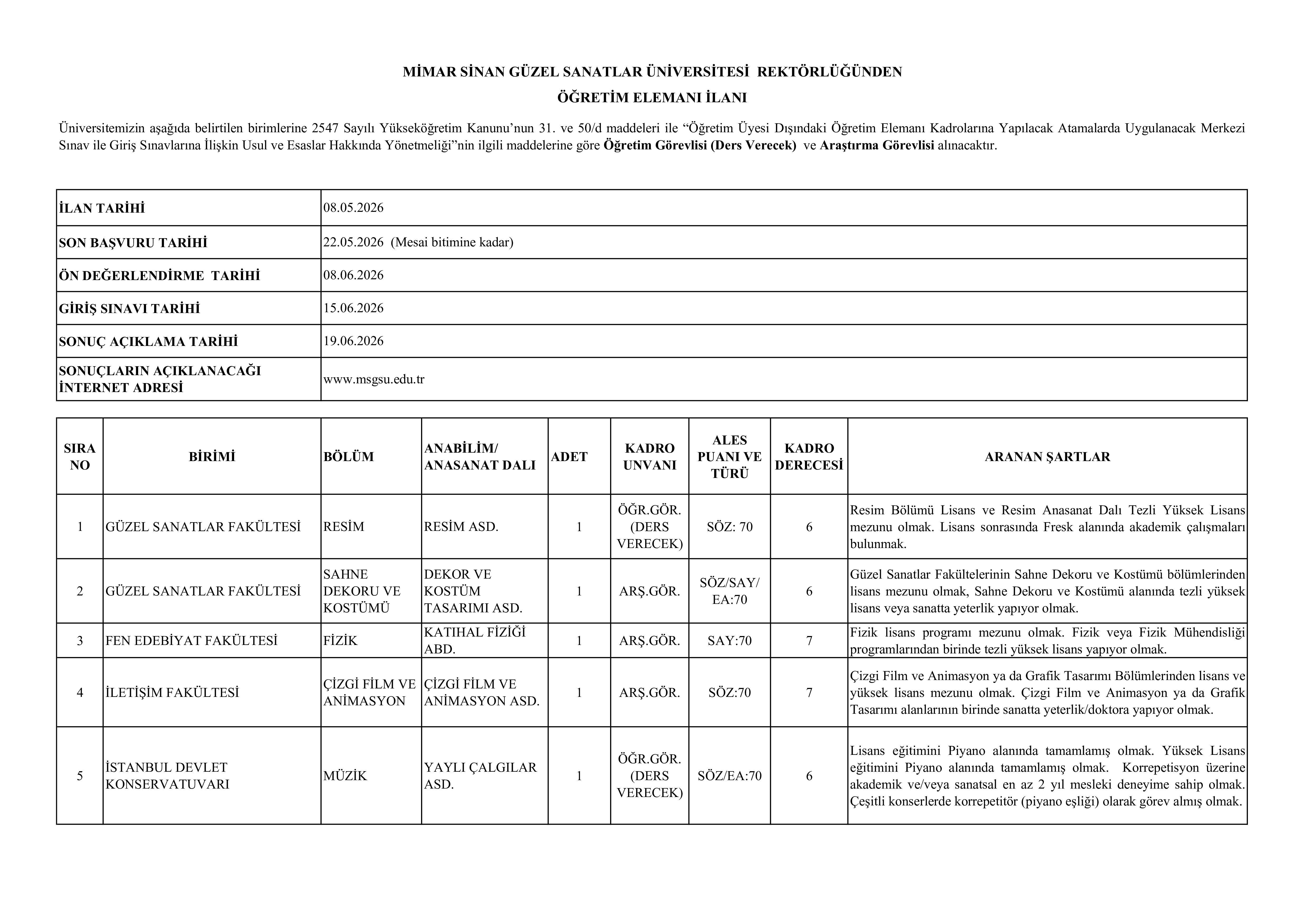 MİMAR SİNAN GÜZEL SANATLAR ÜNİVERSİTESİ 5 ÖĞRETİM ELEMANI ALACAK ( 8 Mayıs - 22 Mayıs) İlan İçeriği Sayfa 1