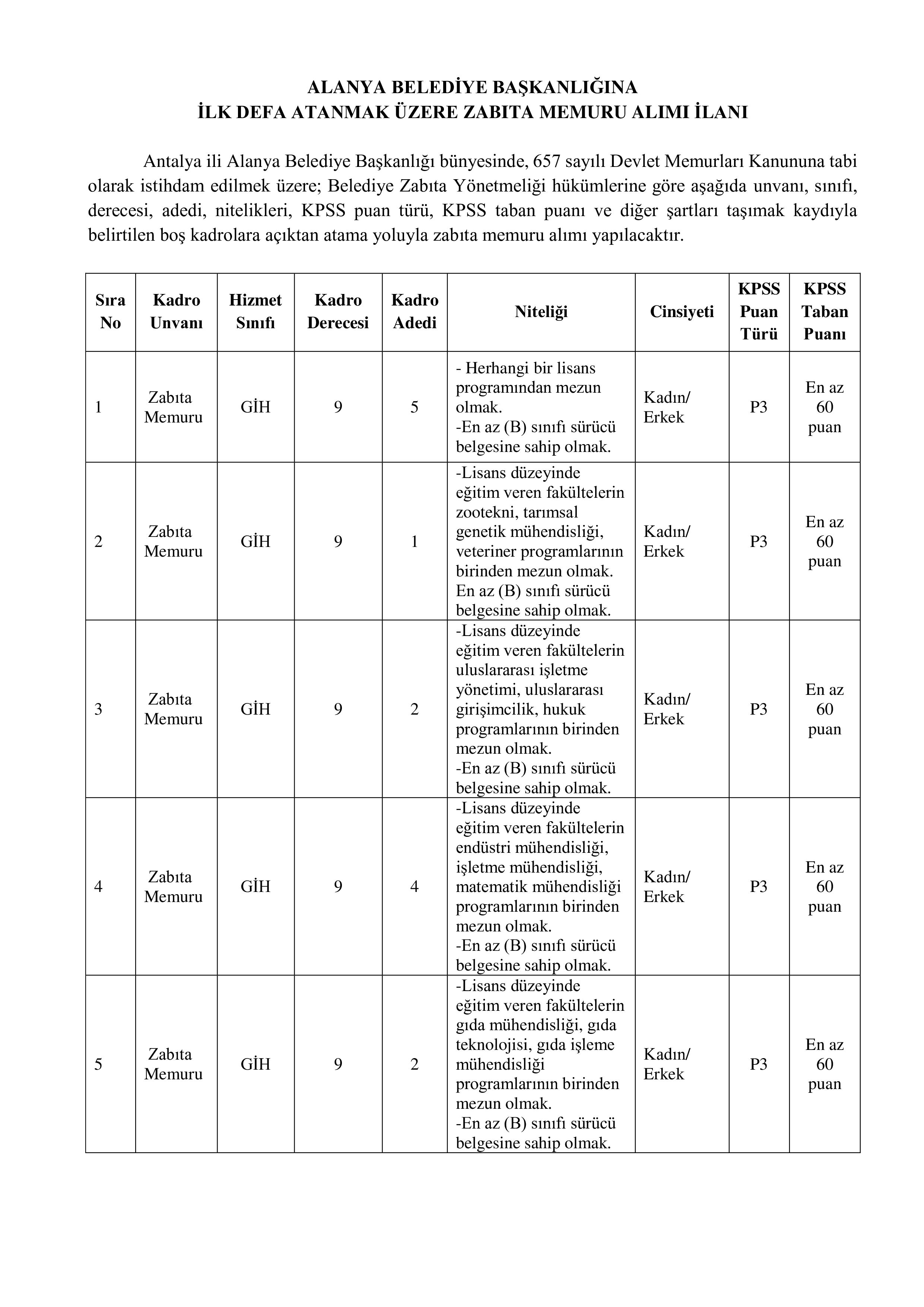 İlan İçeriği Sayfa 1 ALANYA BELEDİYE BAŞKANLIĞI 20 ZABITA MEMURU ALACAK ( 1 Haziran - 5 Haziran) İlan İçeriği Sayfa 1