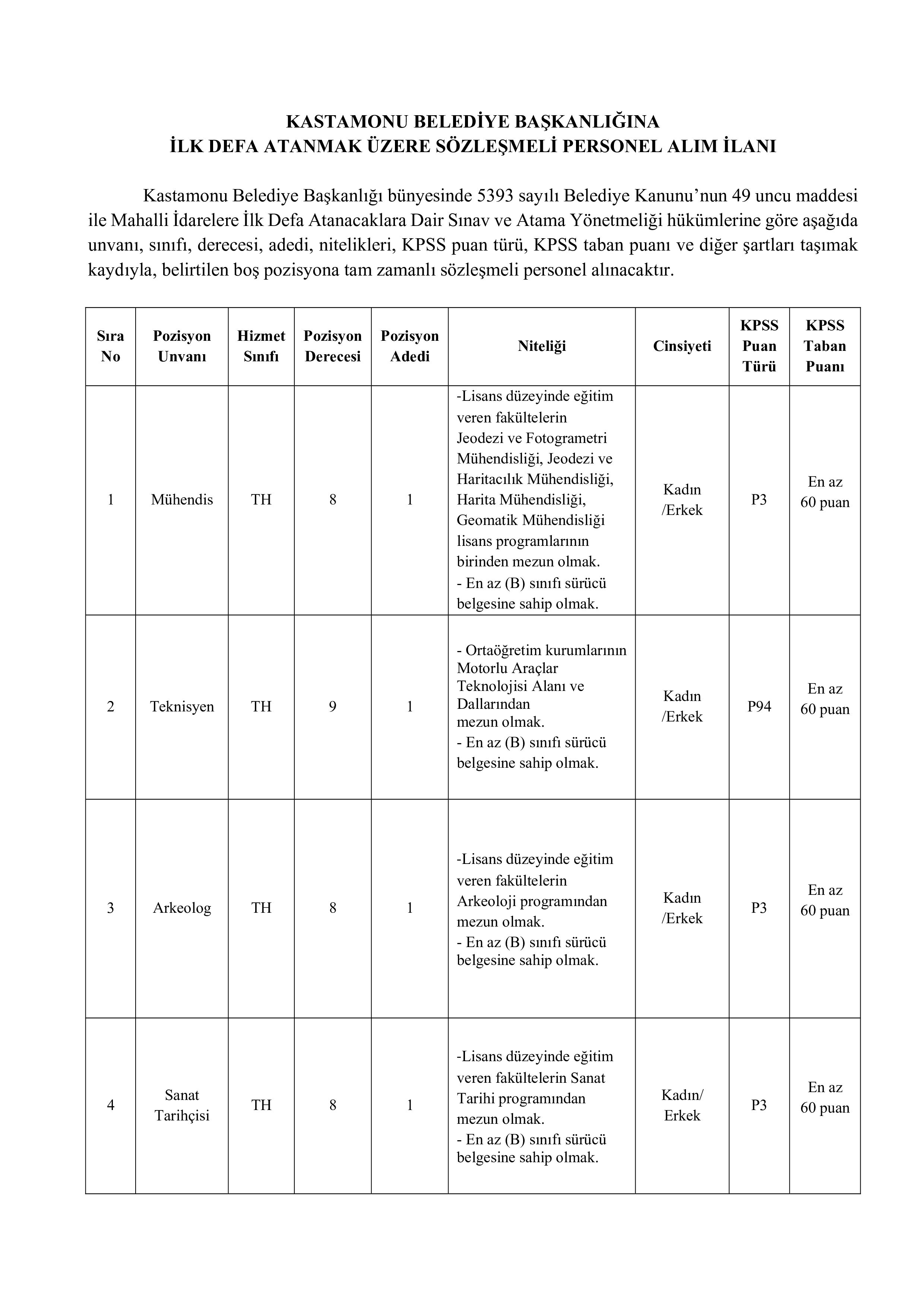 KASTAMONU BELEDİYE BAŞKANLIĞI 4 SÖZLEŞMELİ PERSONEL ALACAK ( 1 Haziran - 3 Haziran) İlan İçeriği Sayfa 1