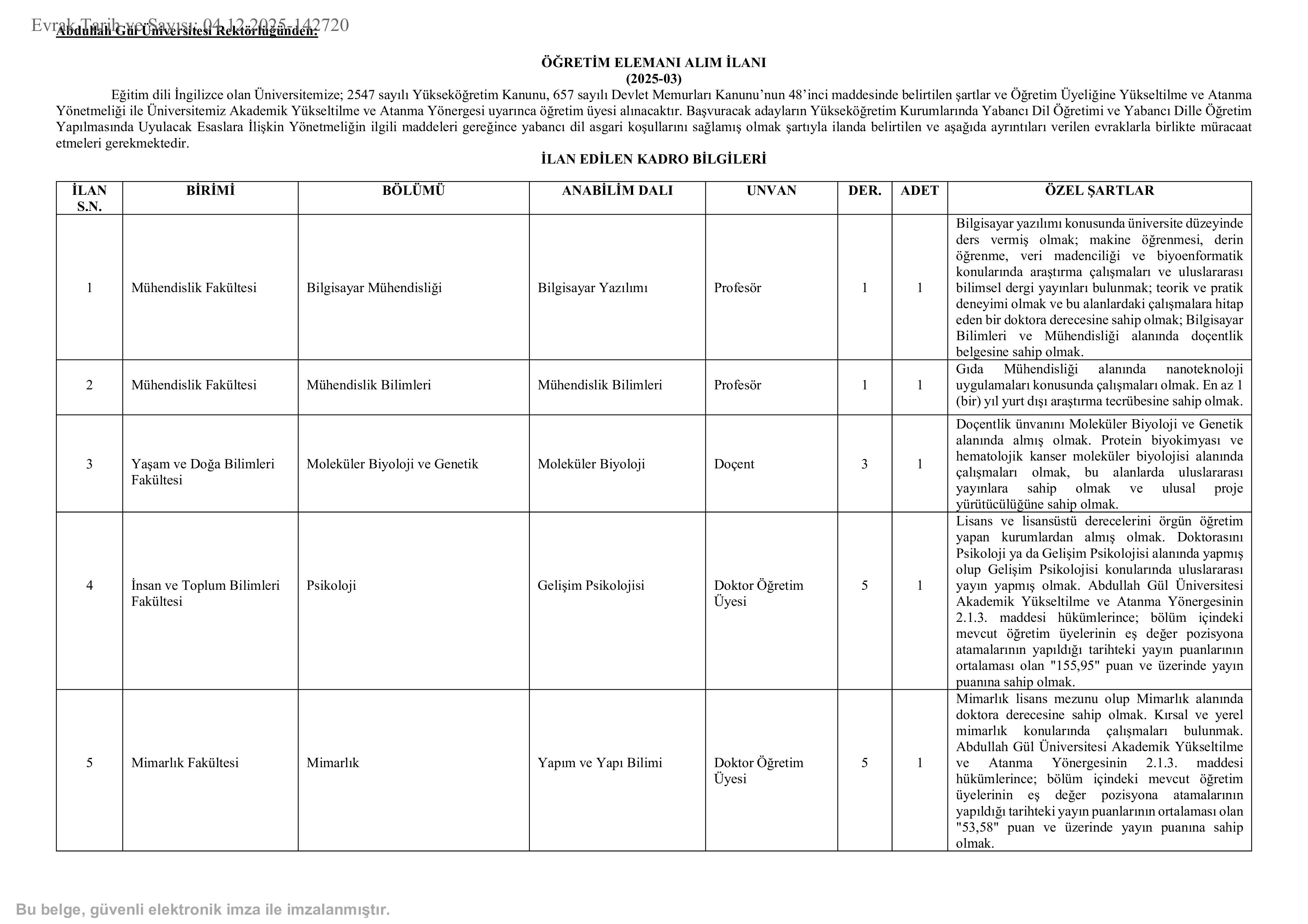 İlan İçeriği Sayfa 1 ABDULLAH GÜL ÜNİVERSİTESİ 9 ÖĞRETİM ELEMANI ALACAK ( 9 Aralık - 23 Aralık) İlan İçeriği Sayfa 1