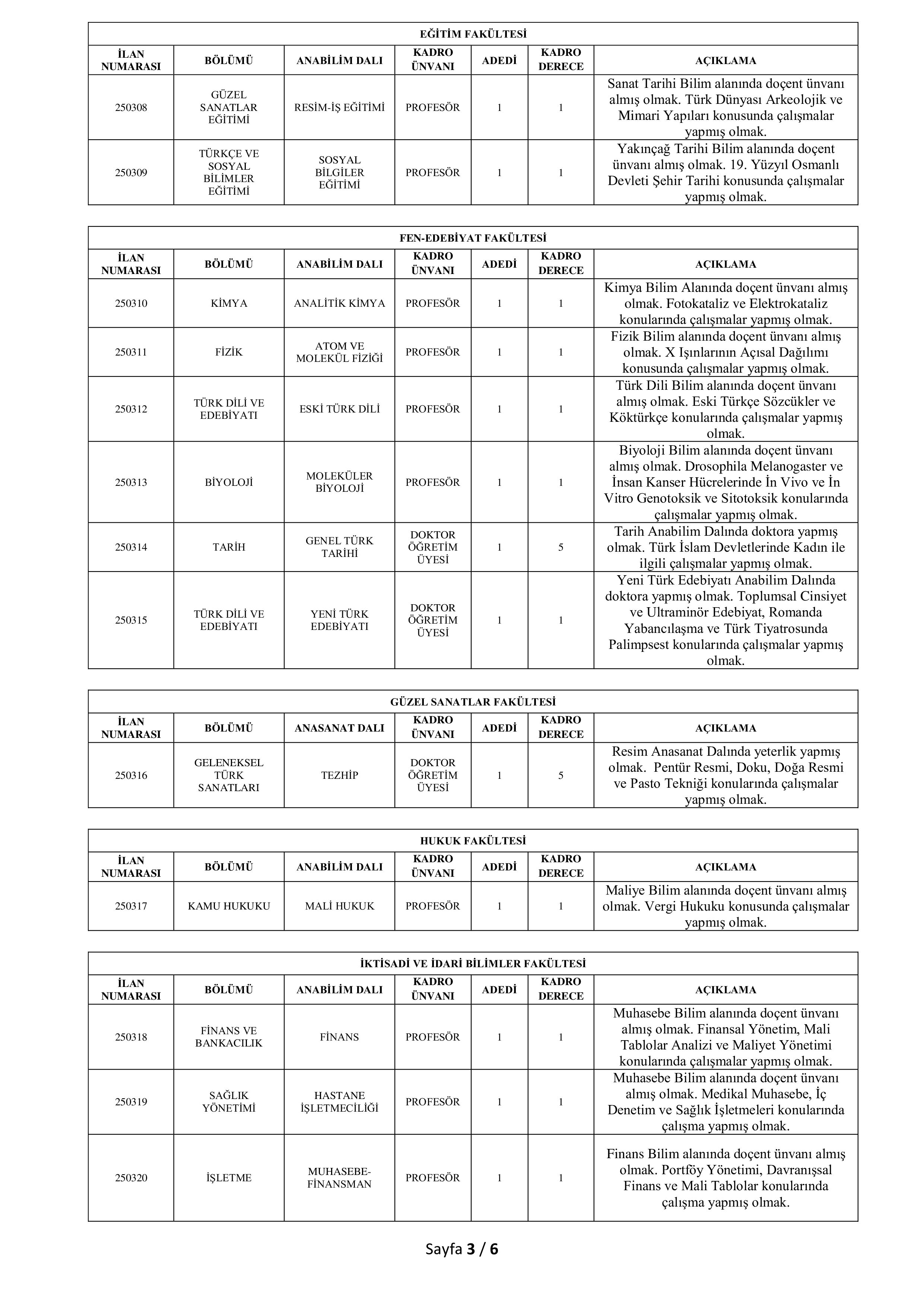 İlan İçeriği Sayfa 3 ERZİNCAN BİNALİ YILDIRIM ÜNİVERSİTESİ 45 ÖĞRETİM ÜYESİ ALACAK ( 9 Aralık - 23 Aralık) İlan İçeriği Sayfa 3