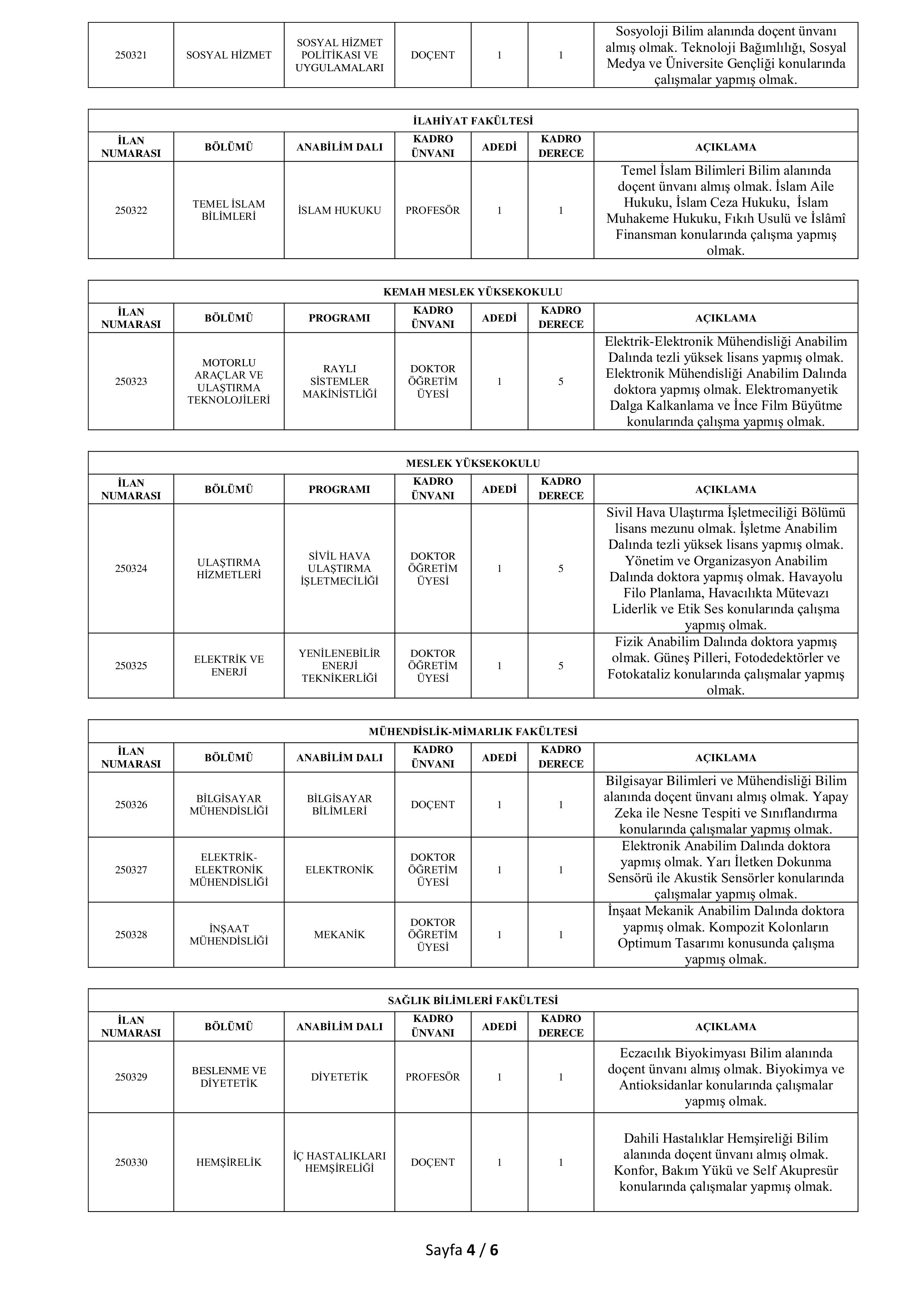 İlan İçeriği Sayfa 4 ERZİNCAN BİNALİ YILDIRIM ÜNİVERSİTESİ 45 ÖĞRETİM ÜYESİ ALACAK ( 9 Aralık - 23 Aralık) İlan İçeriği Sayfa 4