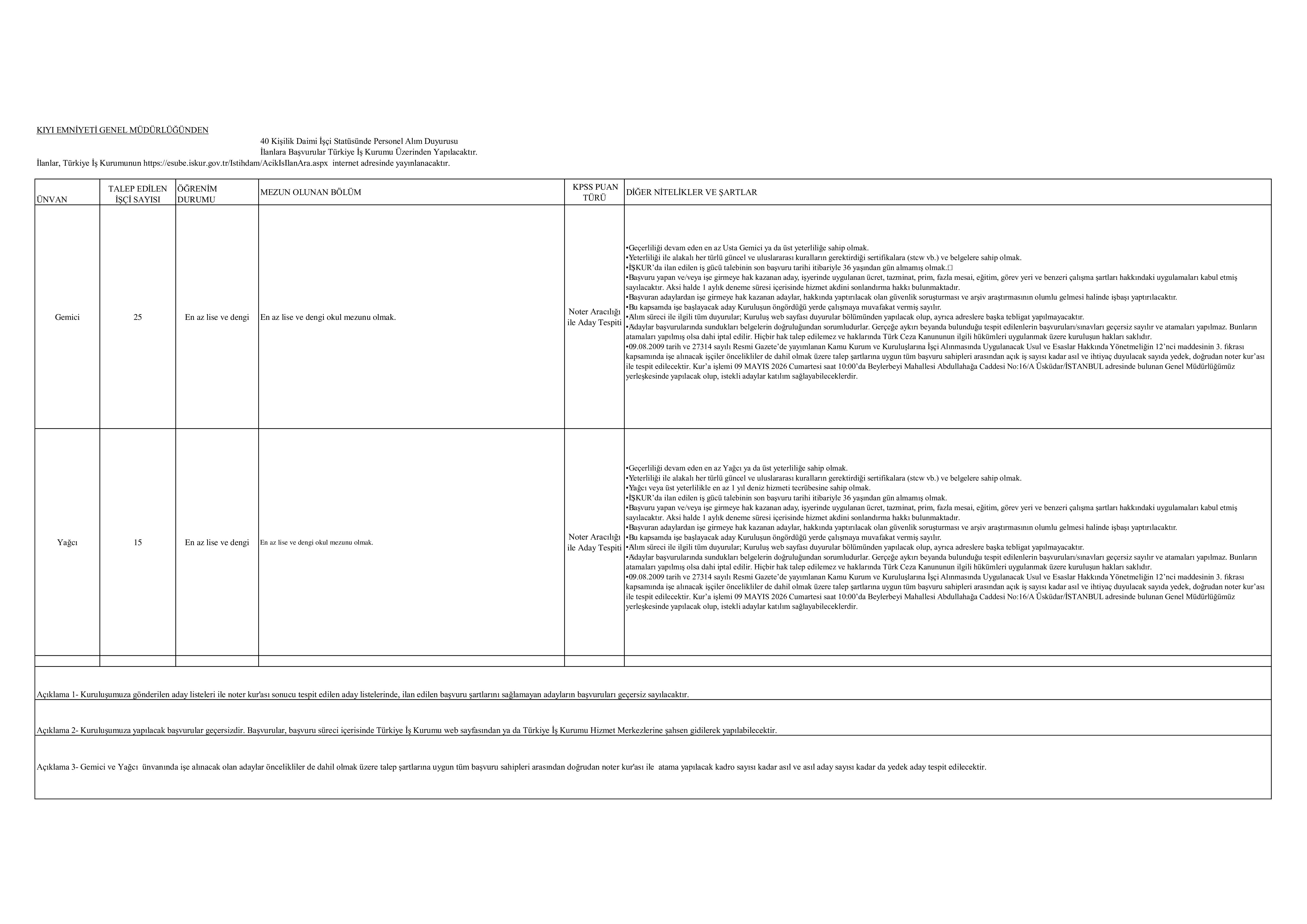 KIYI EMNİYETİ  GENEL MÜDÜRLÜĞÜ 8 SüREKLİ İŞÇİ ALACAK ( 9 Mart - 13 Mart) İlan İçeriği Sayfa 1