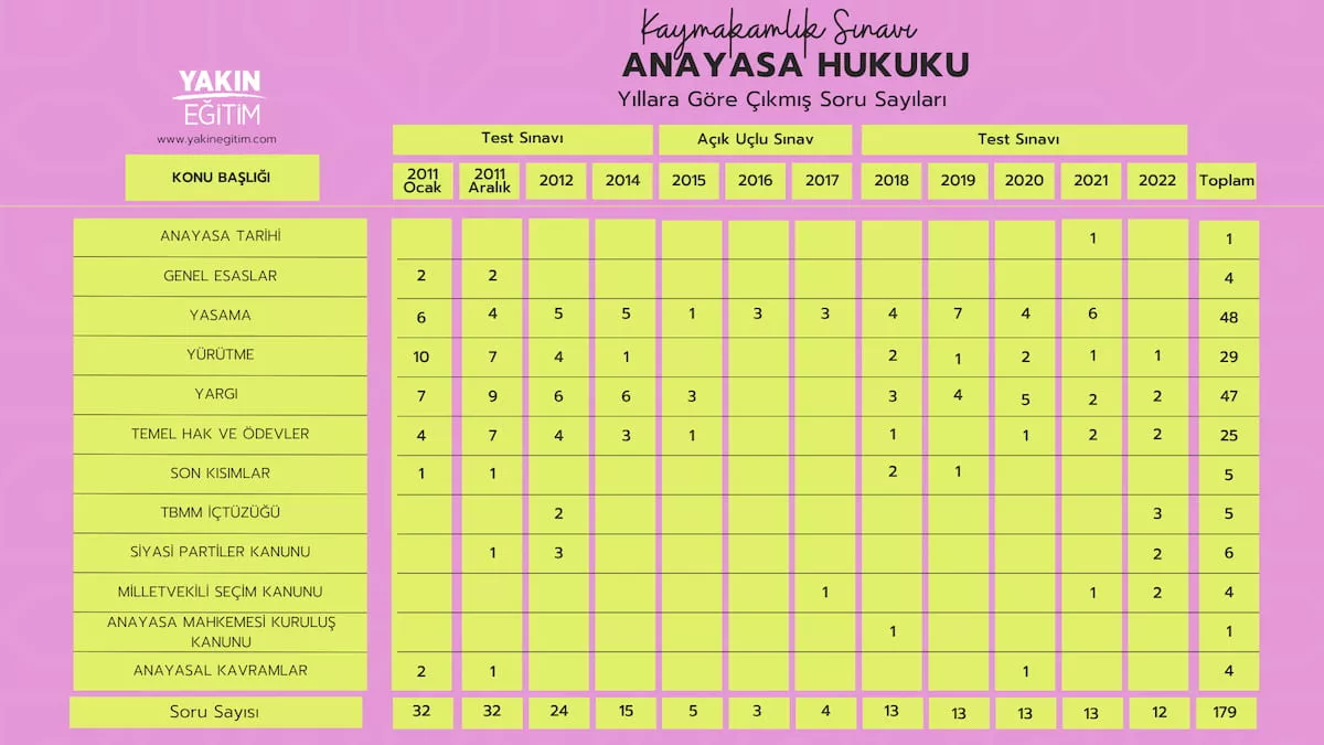 kaymakmalık anayasa konu soru dağılımı.jpg