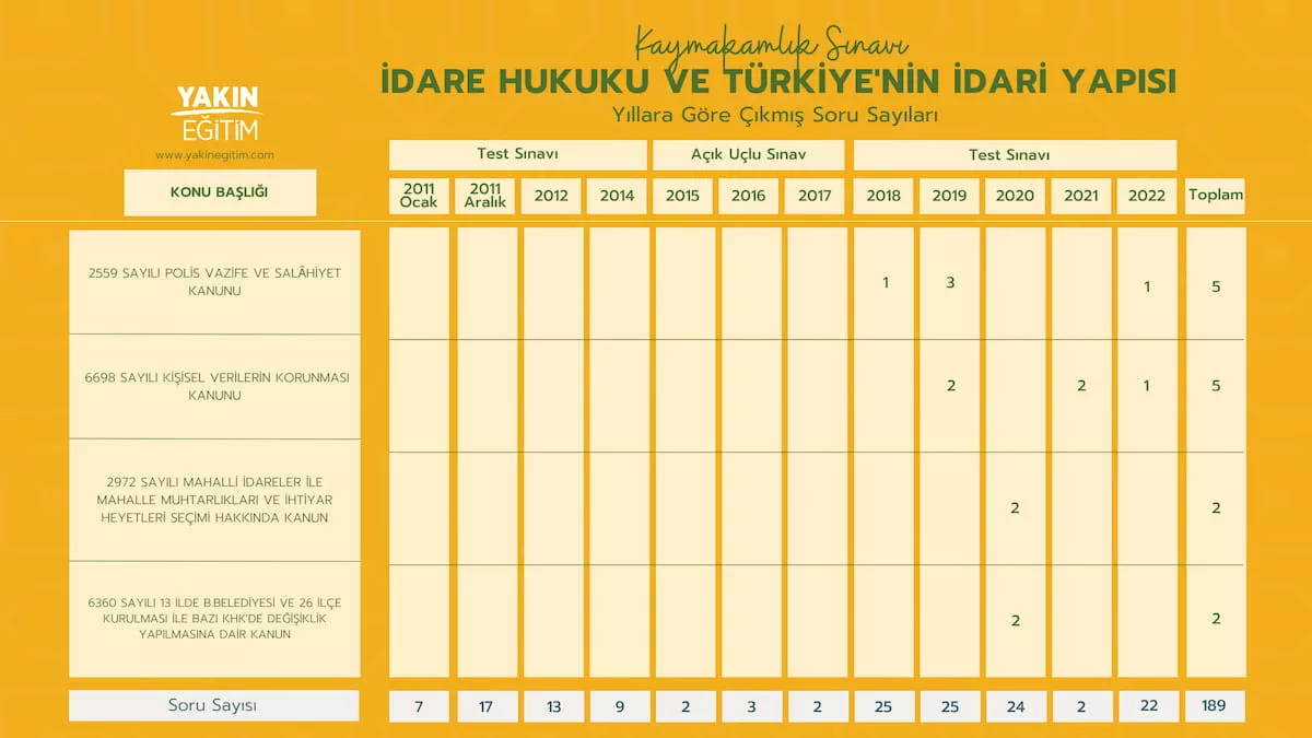 kaymakamlık idare hukuku ve idari teşkilat konu soru dağılımı-4.jpg