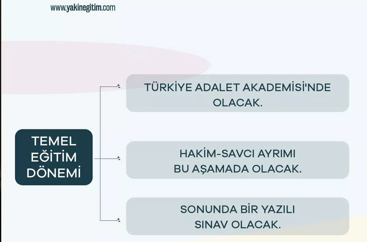 1- hakim yardımcılığı eğitim dönemi