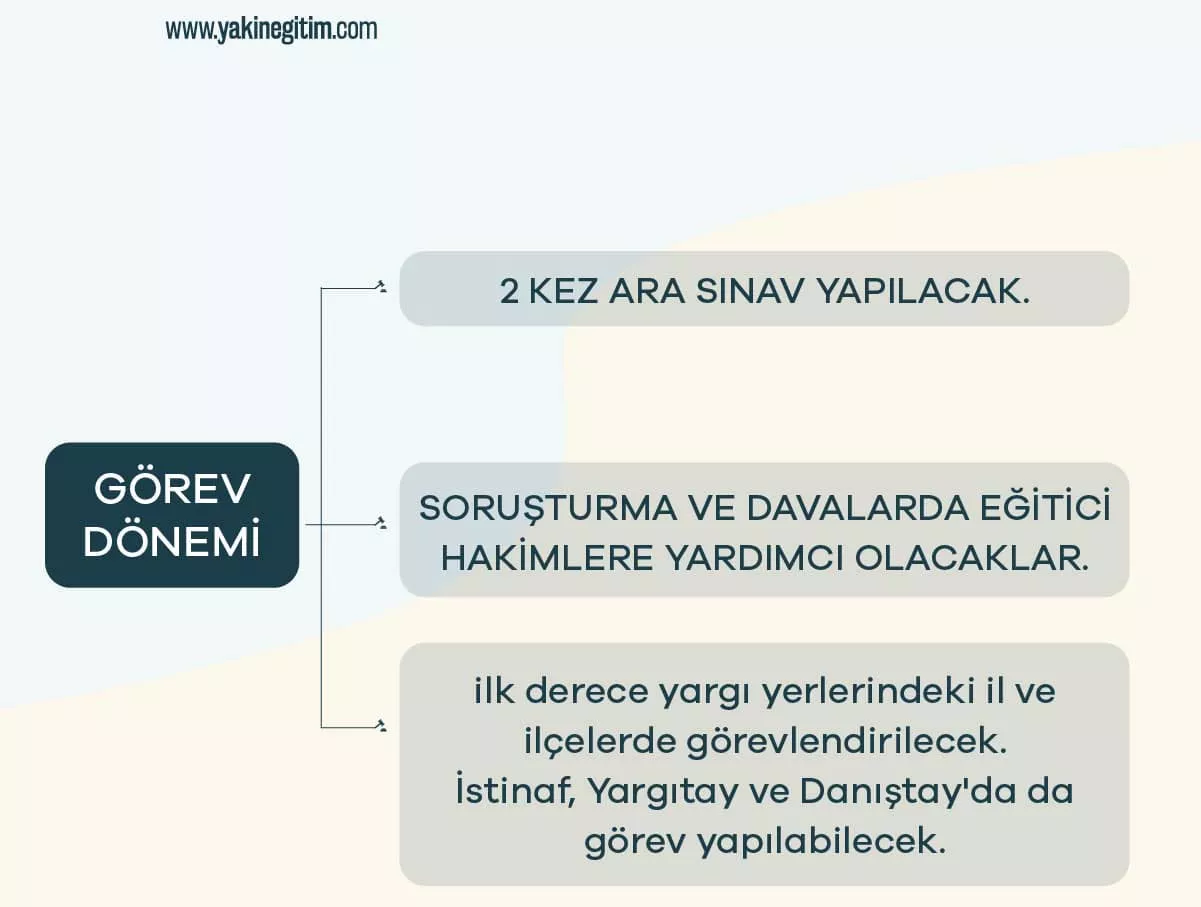 2- hakim yardımcılığı 2022