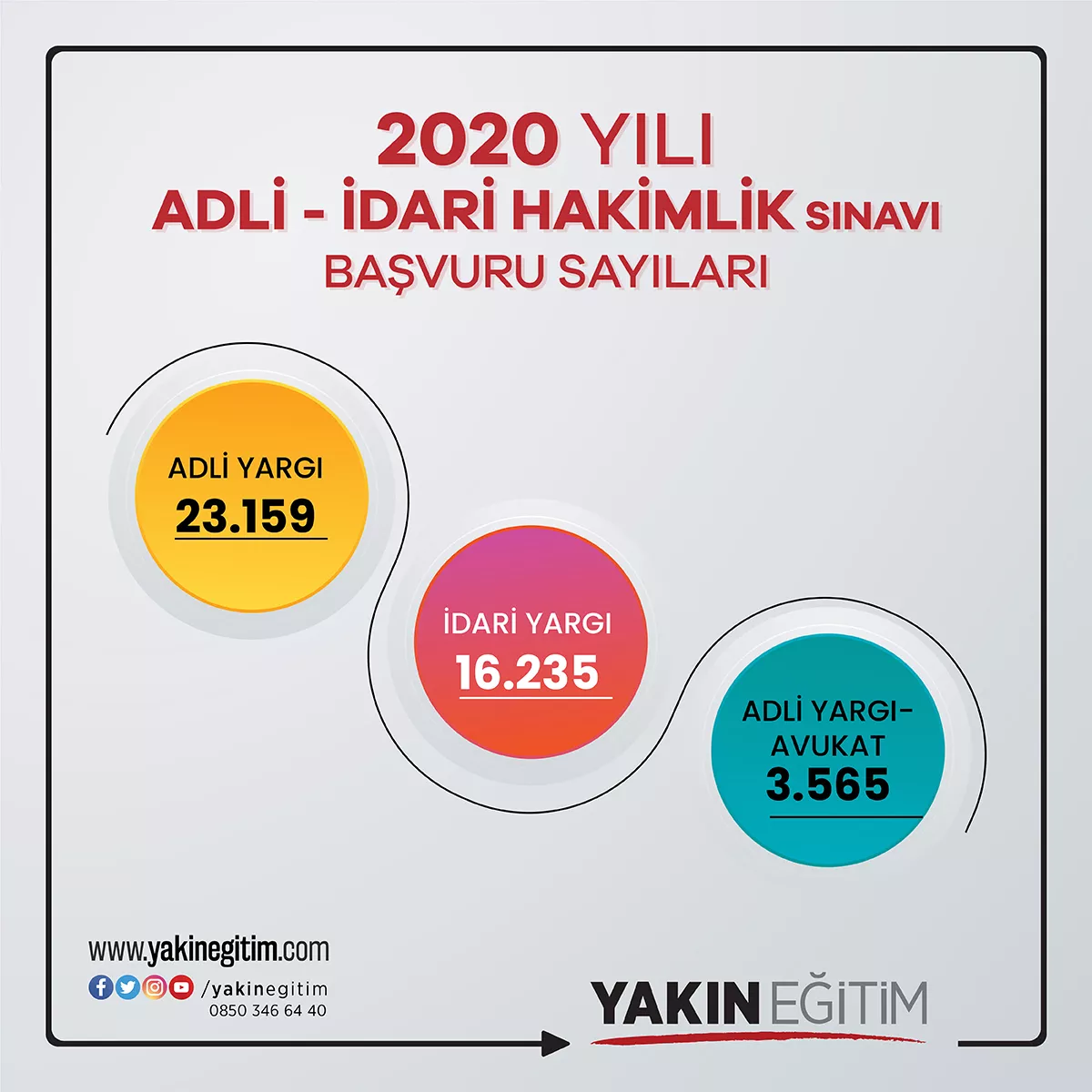 2. hakimlik sınavı katılımcısı sayısı