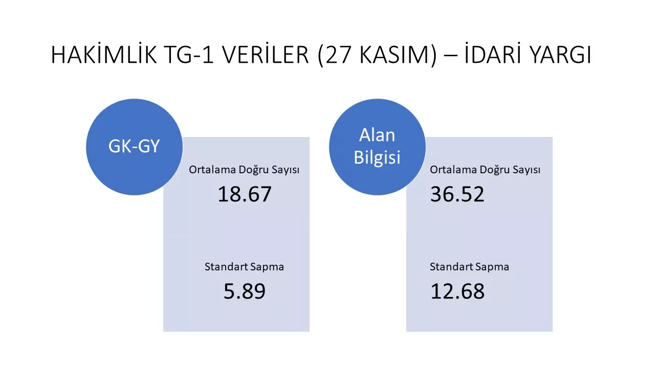 2 hakimlik sınavı standart sapma