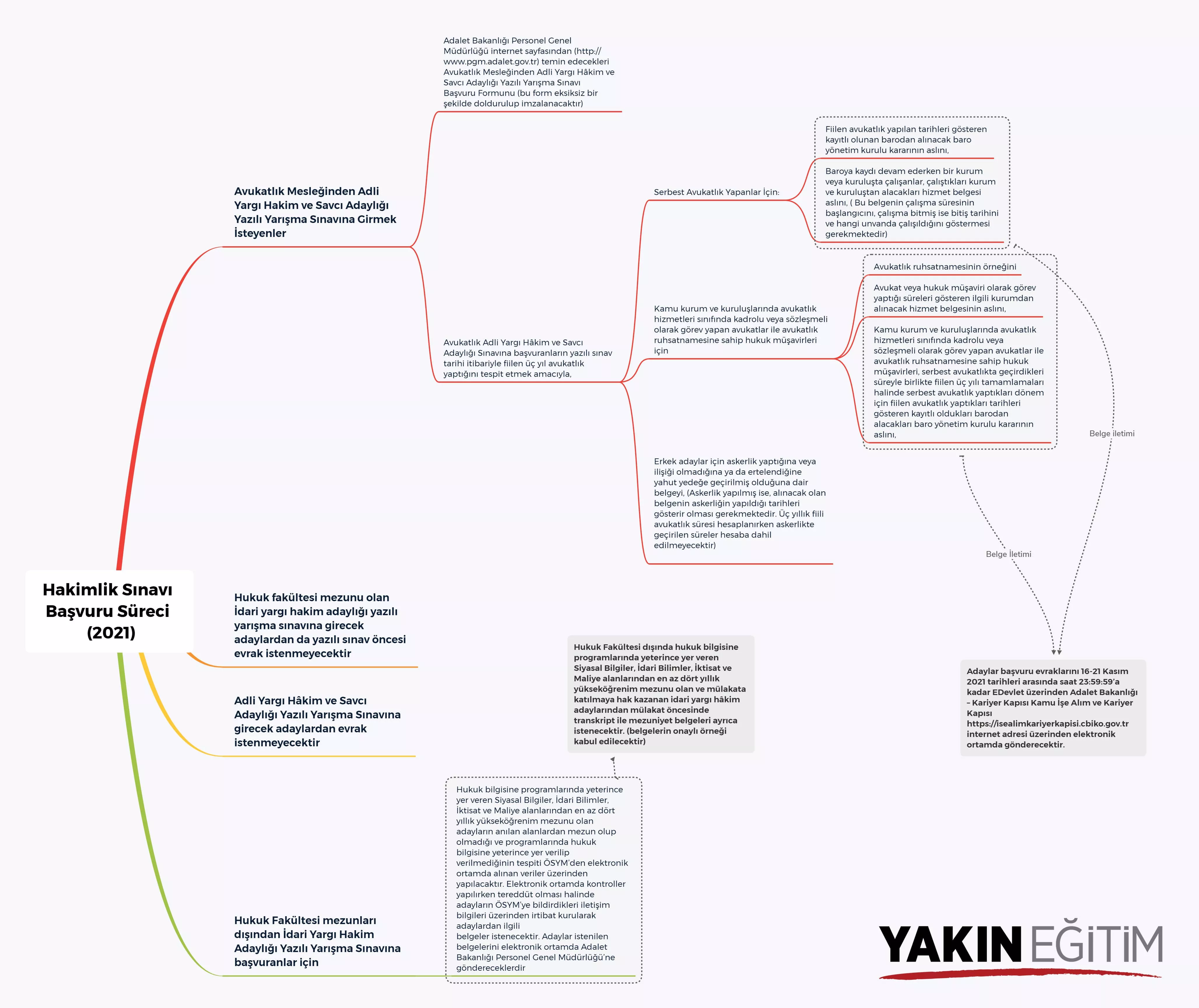 Hakimlik Sınavı Başvuru Süreci   (2021).jpg