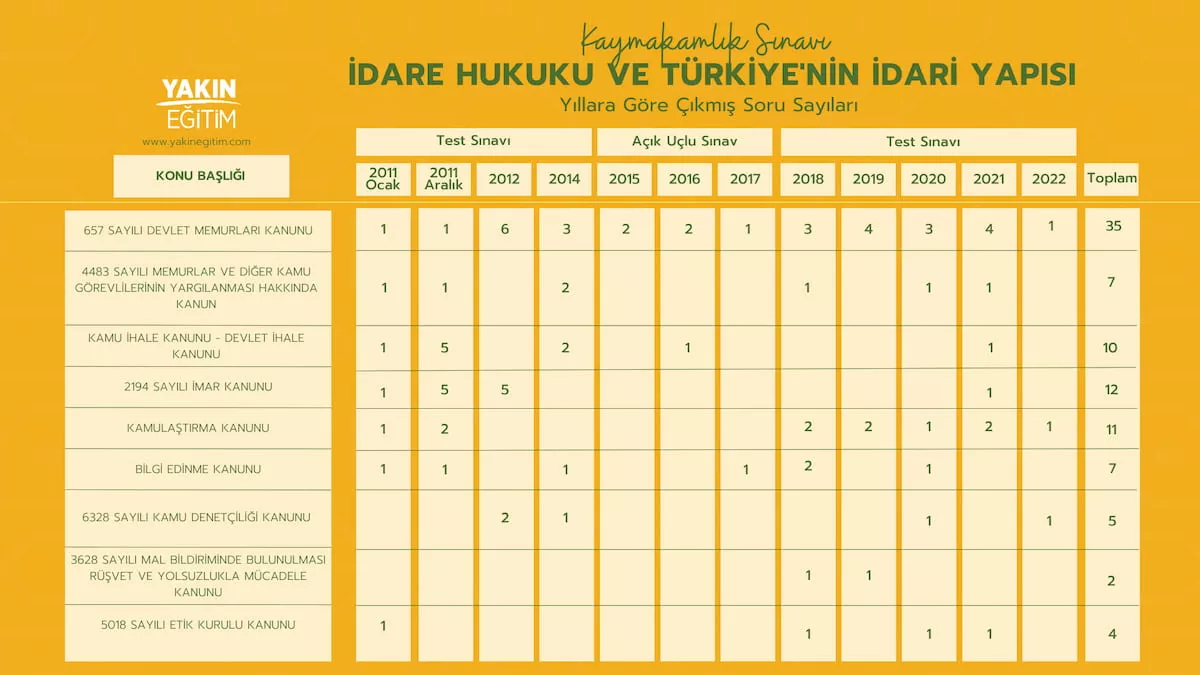 kaymakamlık idare hukuku ve idari teşkilat konu soru dağılımı-1.jpg