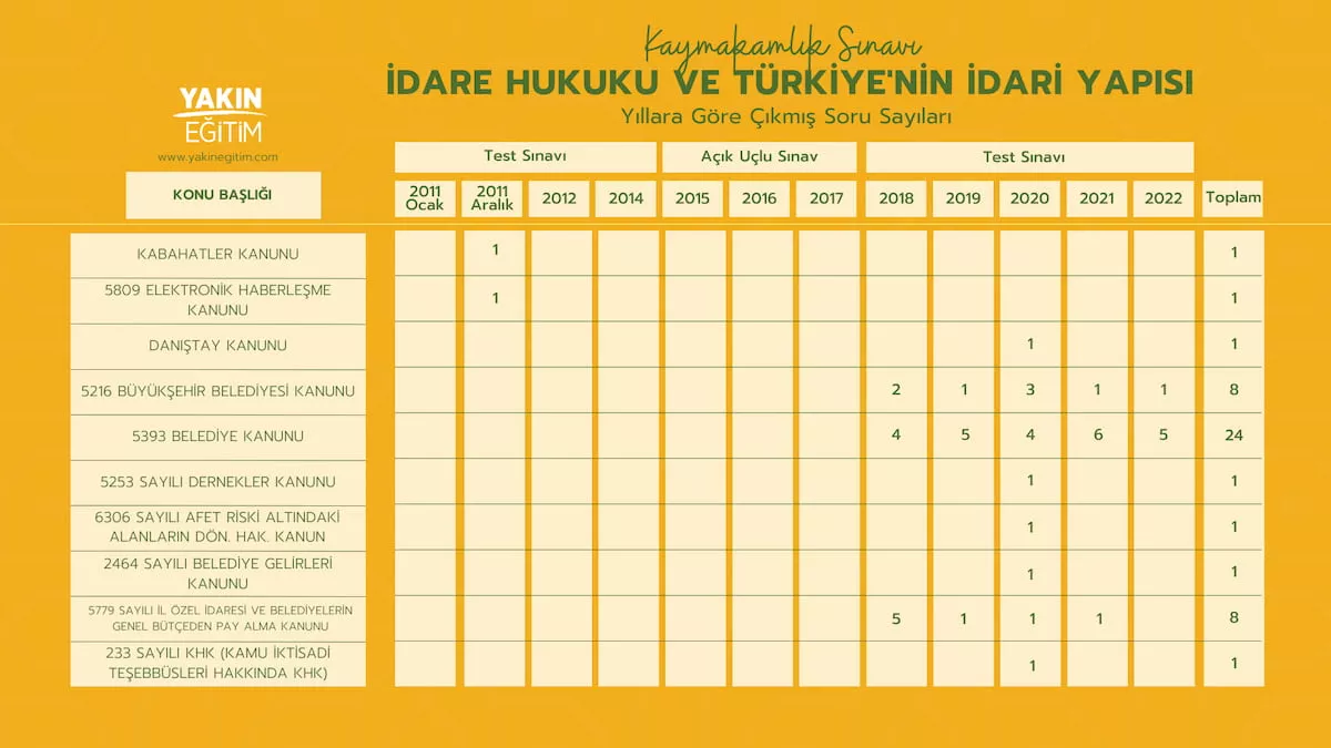 kaymakamlık idare hukuku ve idari teşkilat konu soru dağılımı-2.jpg