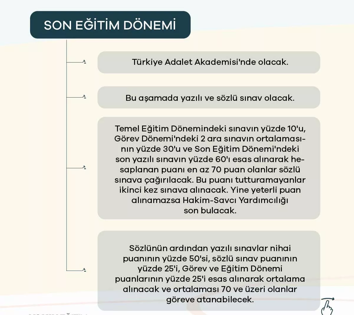 3- hakim yardımcılığı sınavı