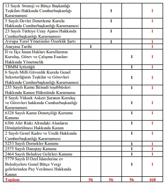 kaymakamlık sınavı mevzuat listesi.PNG