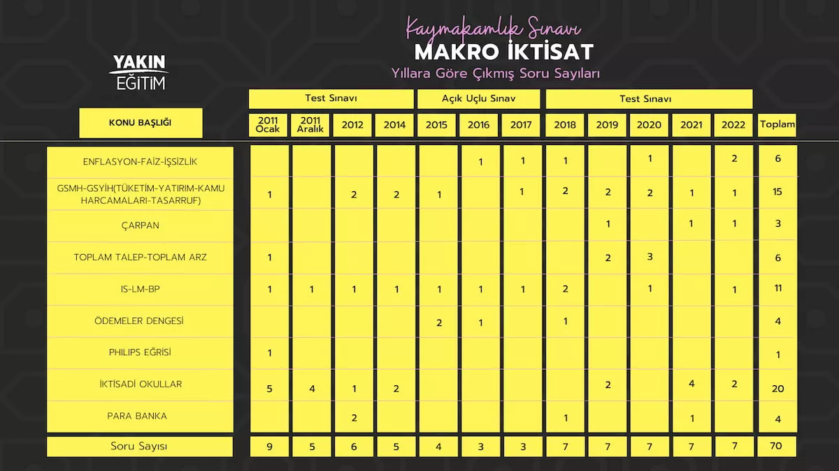 KAYMAKAMLIK MAKRO İKTİSAT KONU SORU DAĞILIMI.jpg