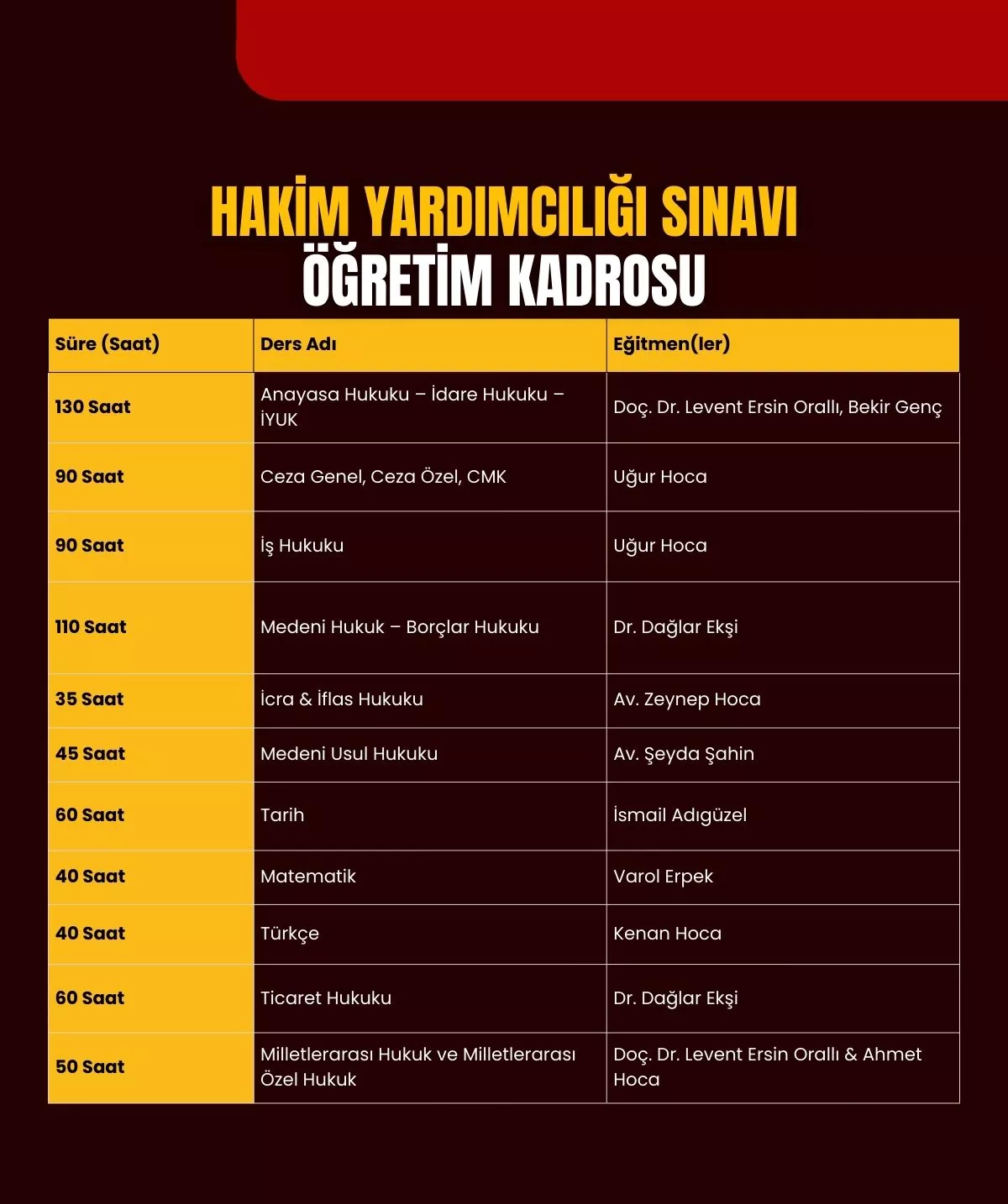 adli hakimlik kursu hoca