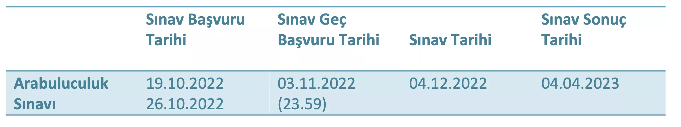 arabuluculuk sınavı ne zaman 2022
