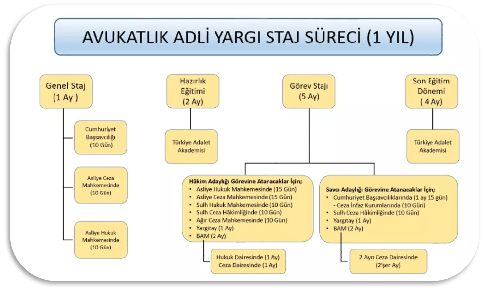 avukatlık adli yargı hakimlik mülakat sonuçları