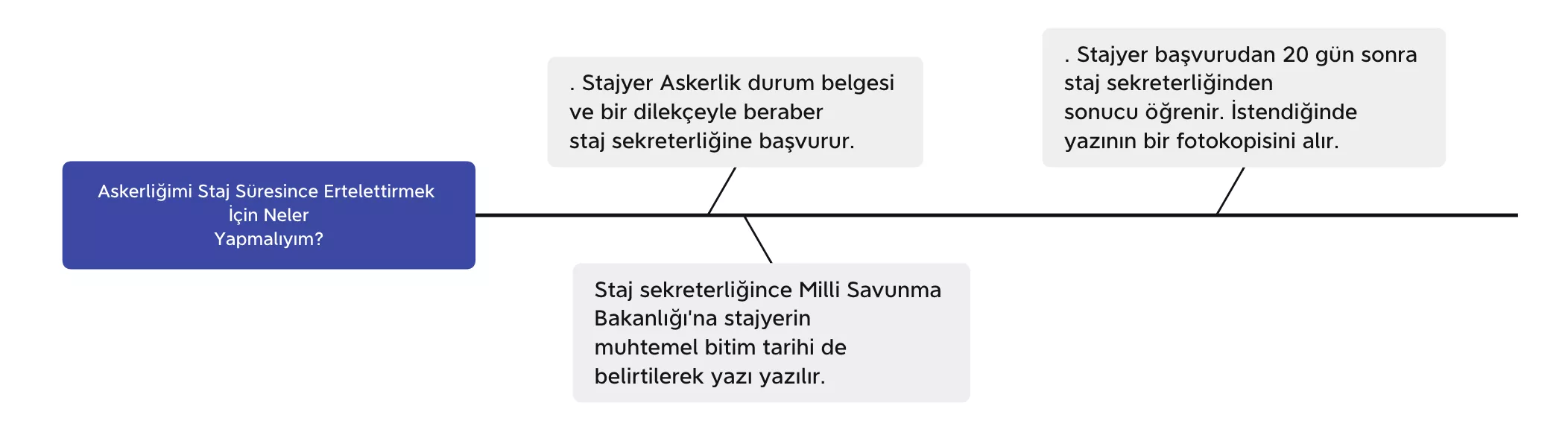avukatlık stajı askerlik