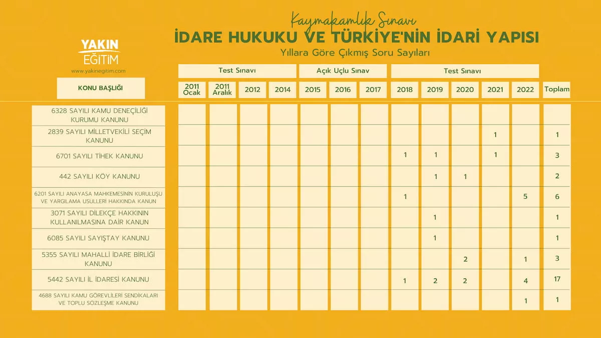 kaymakamlık idare hukuku ve idari teşkilat konu soru dağılımı-3.jpg