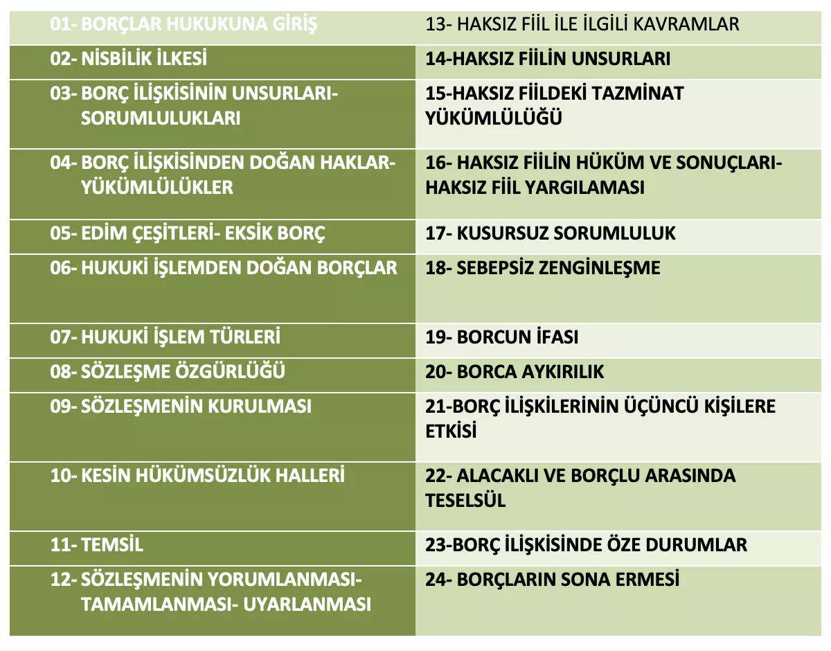 borçlar hukuku ders notu