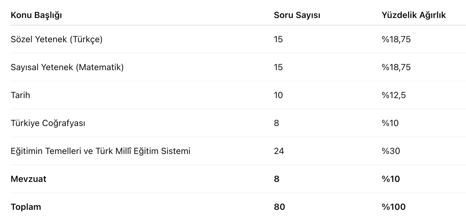 AGS KONU SORU DAĞILIMI.png