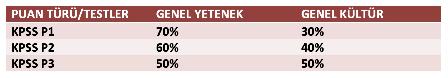 çalışma ekonomisi ve endüstri ilişkileri kpss puan türleri