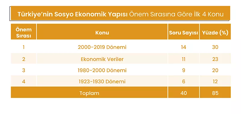 kaymakamlık türkiye ekonomisi soru konu dağılımı 2.png