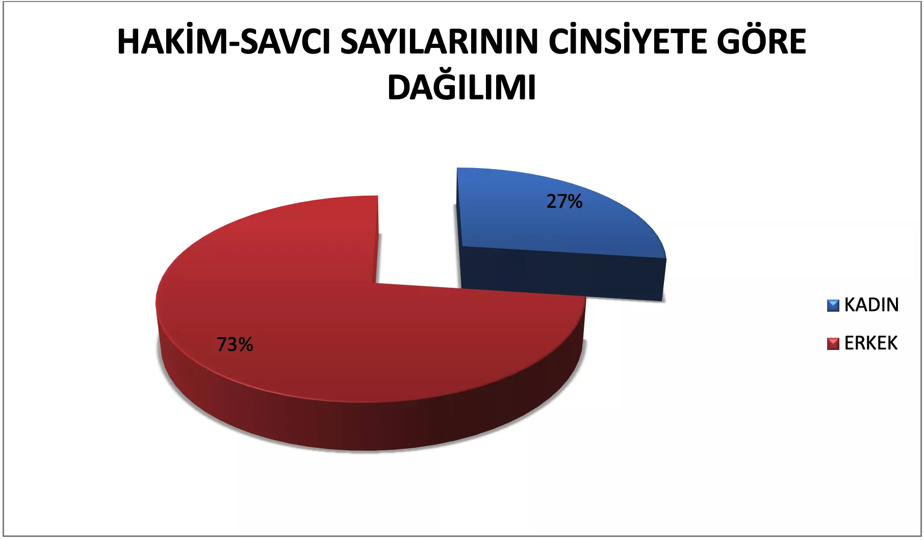 hakim ve savcı sayıları