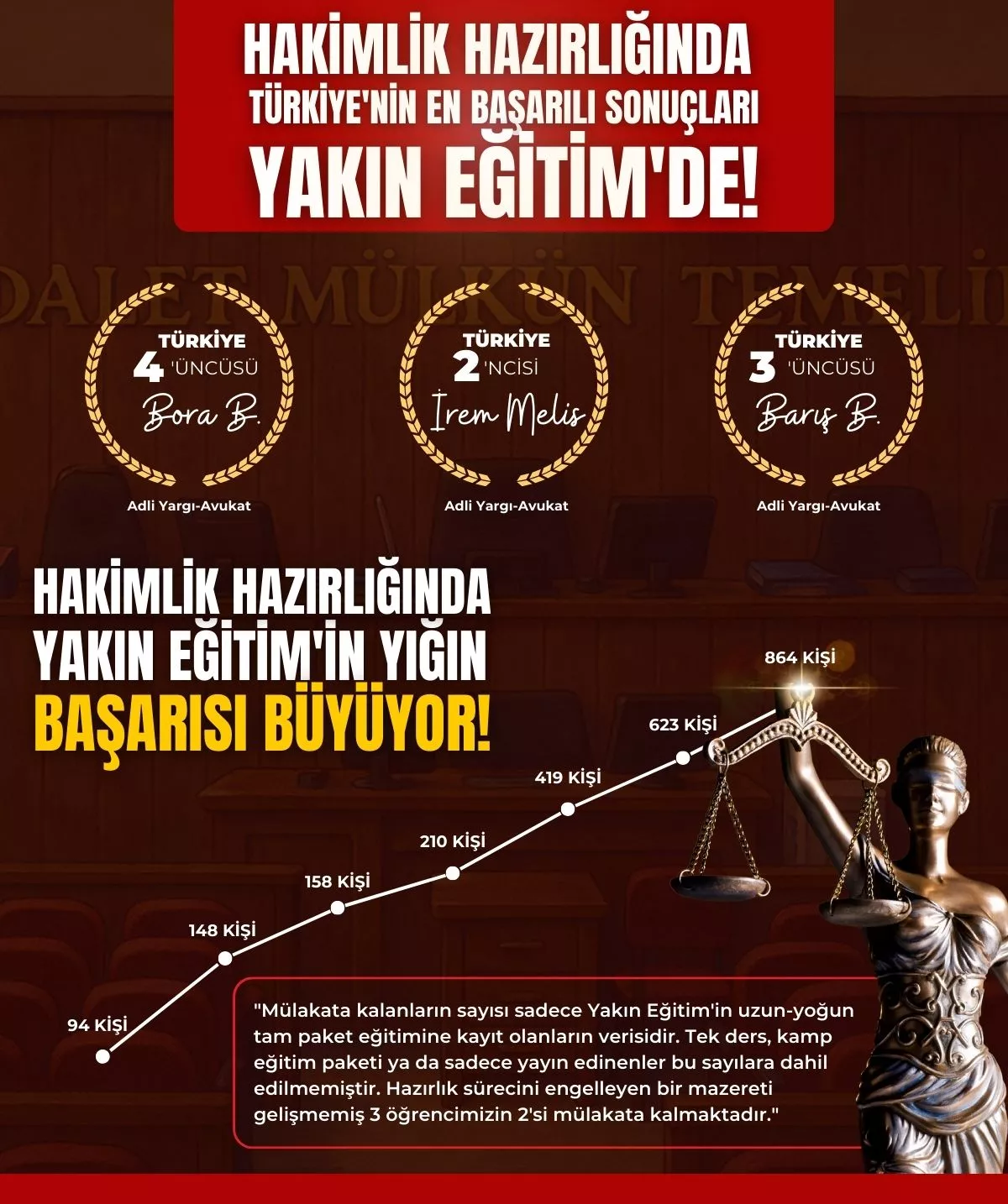 hakimlik hibrit yakın eğitim kamplı paket