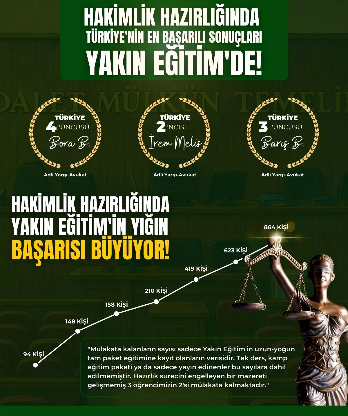 hakimlik hibrit yakın eğitim kamplı paket