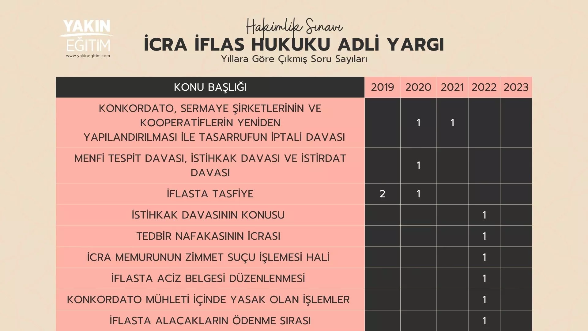 hakimlik icra iflas hukuku çıkmış sorular - hakimlik icra iflas hukuku soru dağılımı (2)