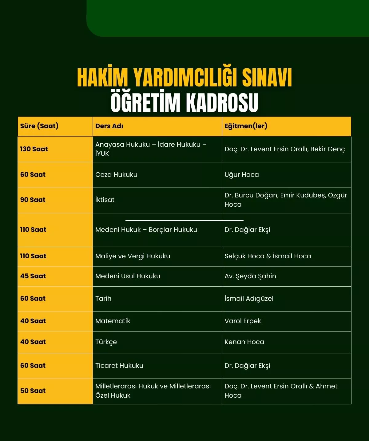 hakimlik idari hibrit kursu hocalar