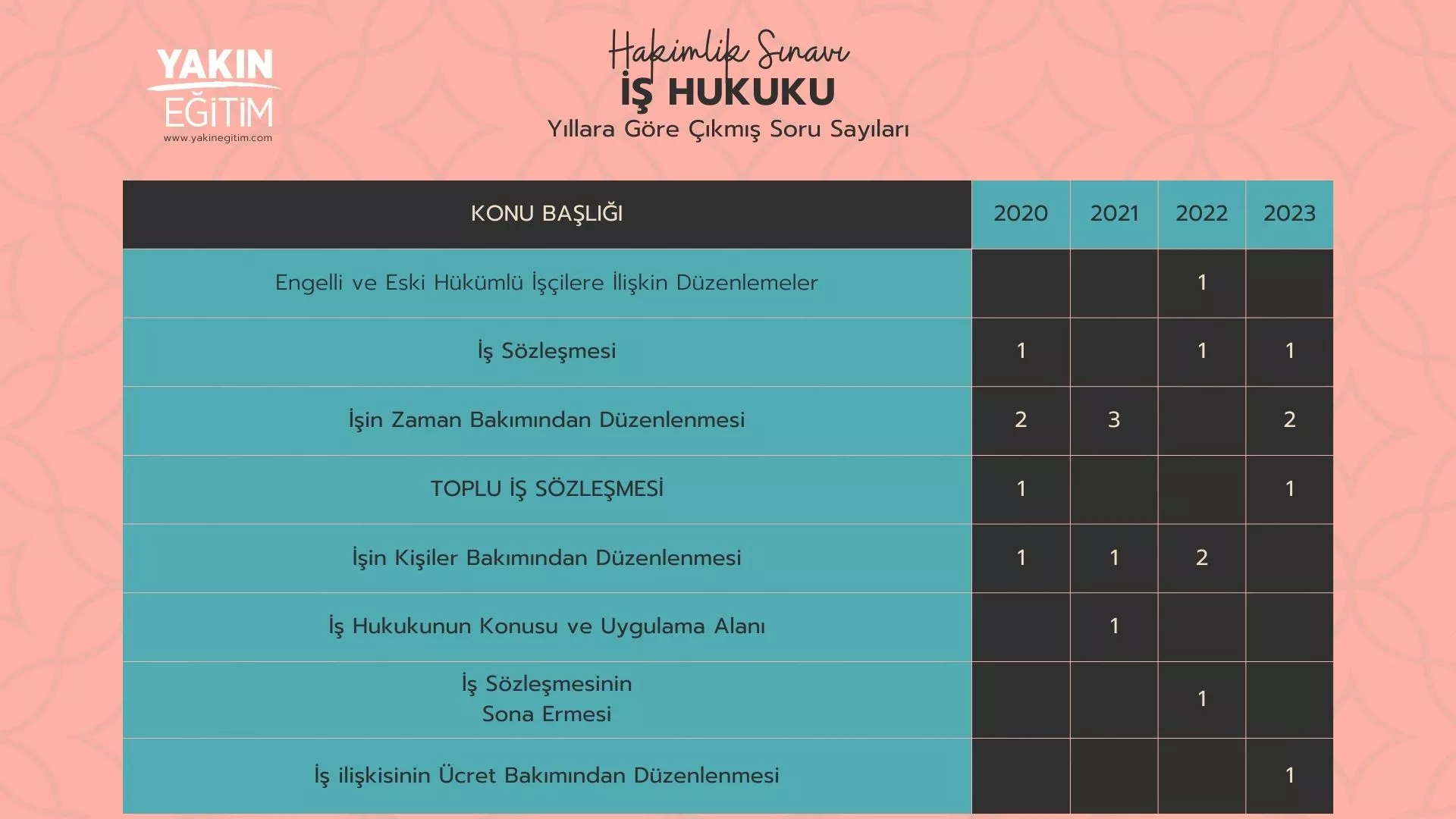 hakimlik iş hukuku çıkmış sorular - hakimlik iş hukuku soru dağılımı