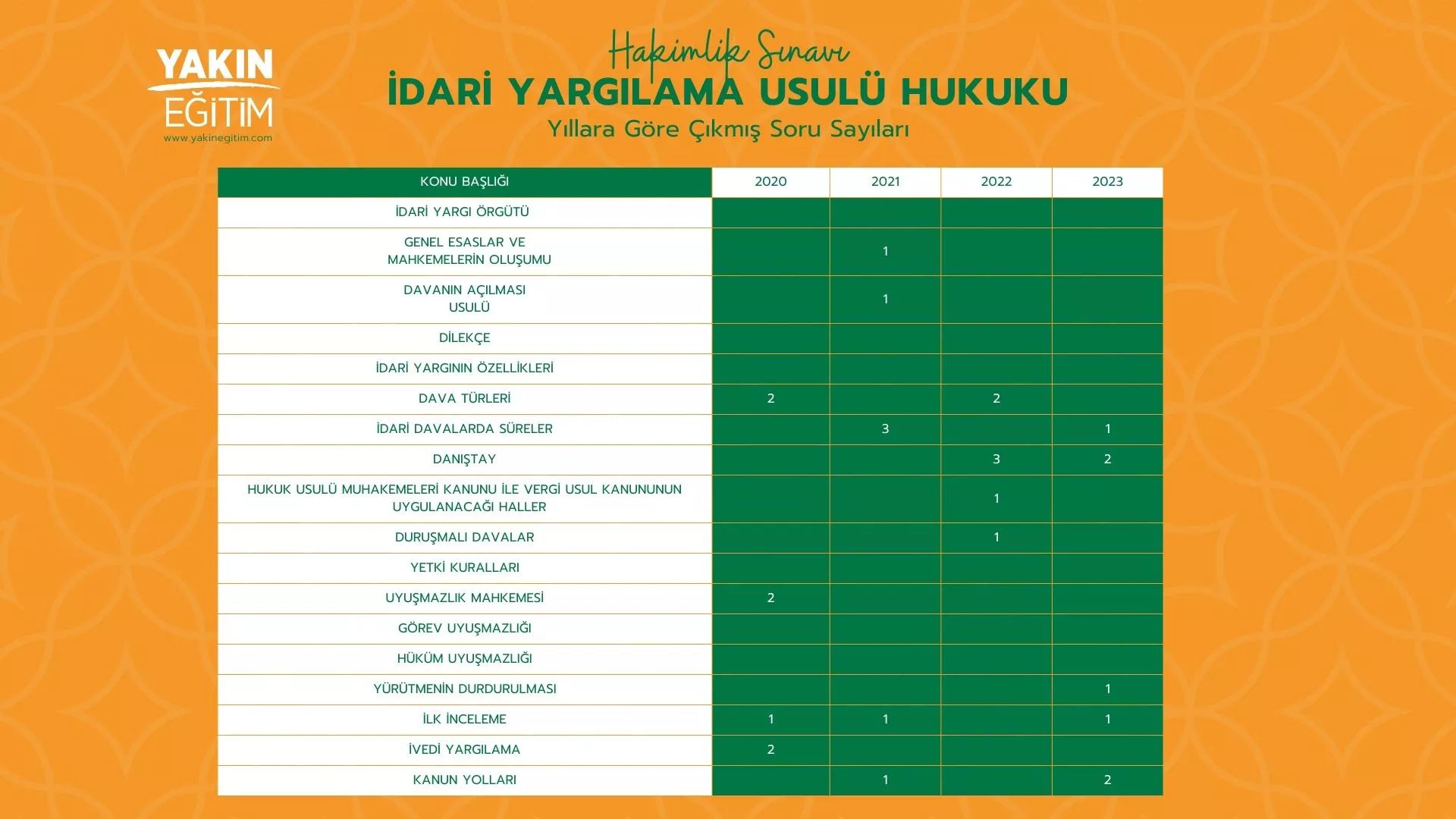 hakimlik iyuk çıkmış sorular - hakimlik idari yargılama usulü hukuku soru dağılımı