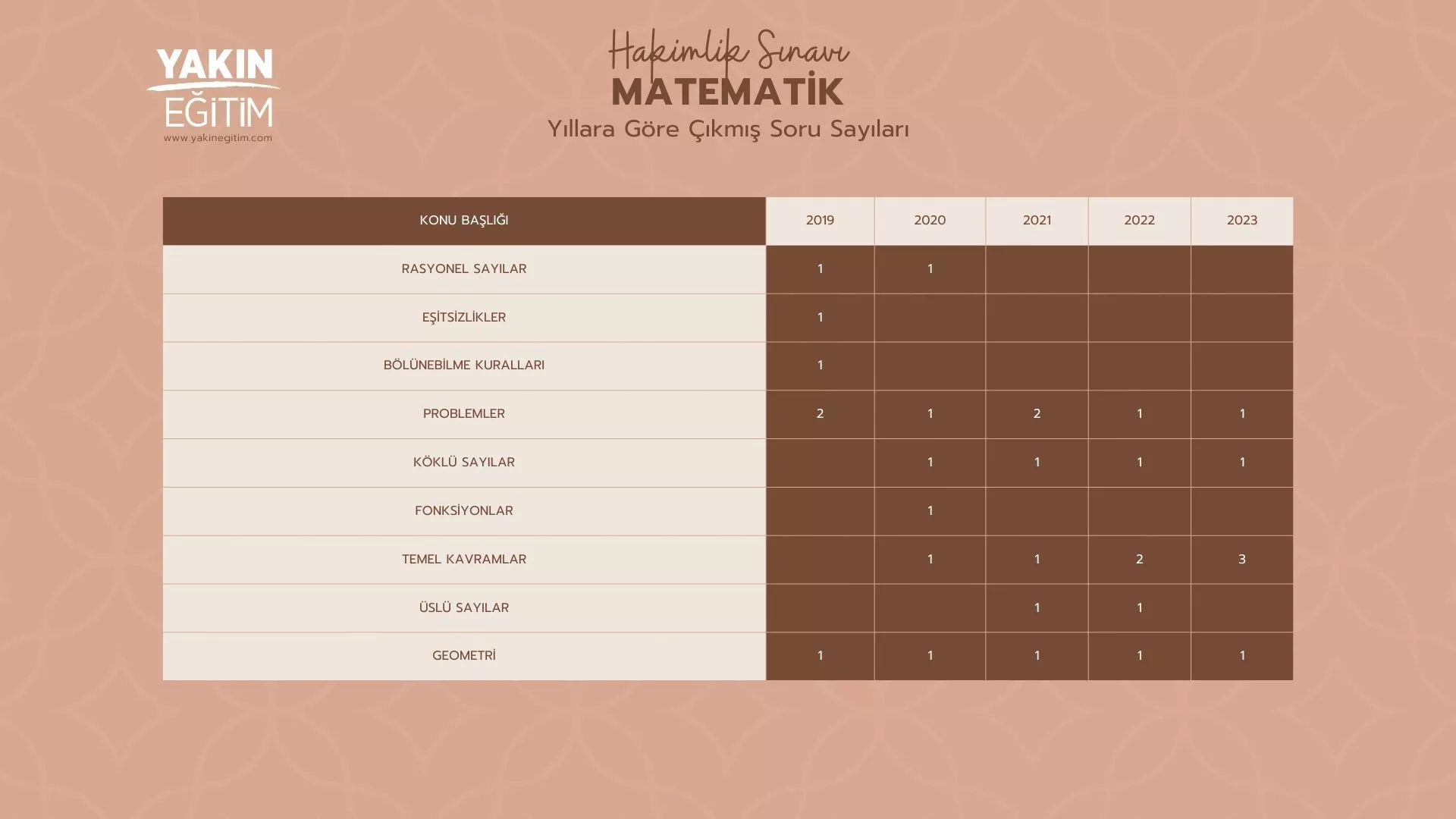 hakimlik matematik çıkmış sorular - hakimlik matematik soru dağılımı