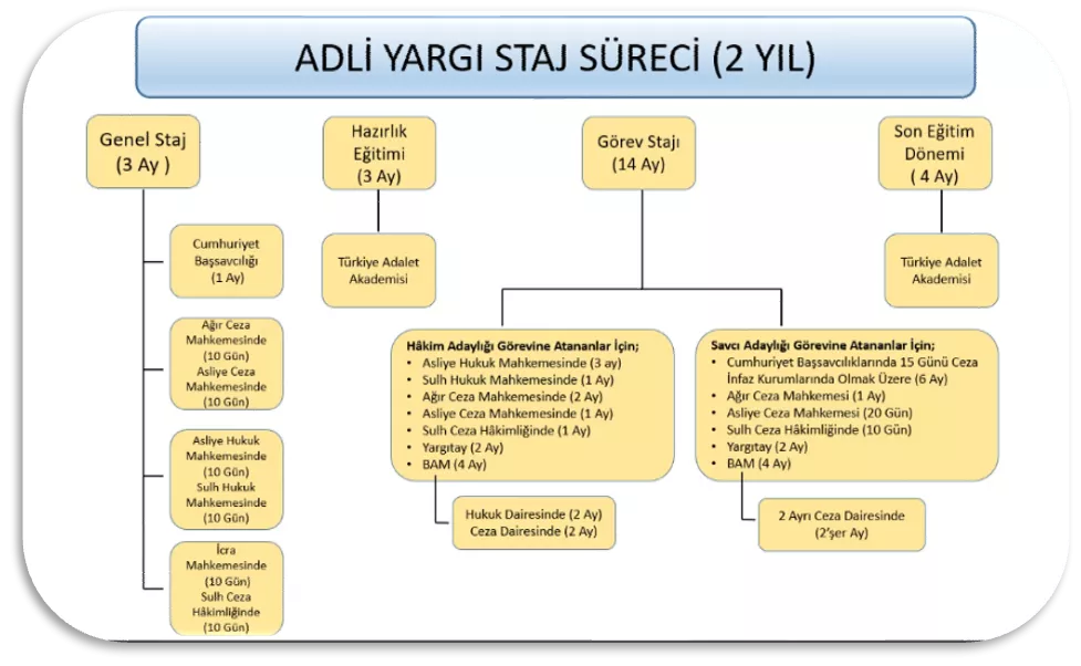 Hakimlik Mülakat Sonuçları Olumlu Neticelenenler İçin Bundan Sonraki Süreç Nasıldır?