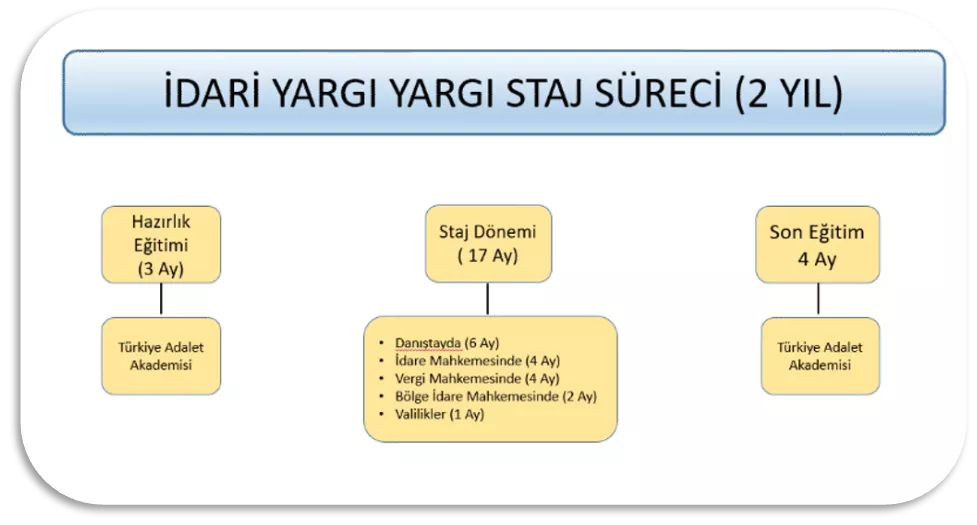 hakimlik mülakatı sonrası teslim edilecek belgeler.
