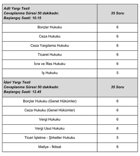 hakimlik sınavı soru dağılımı - adli yargı testi - idari yargı testi